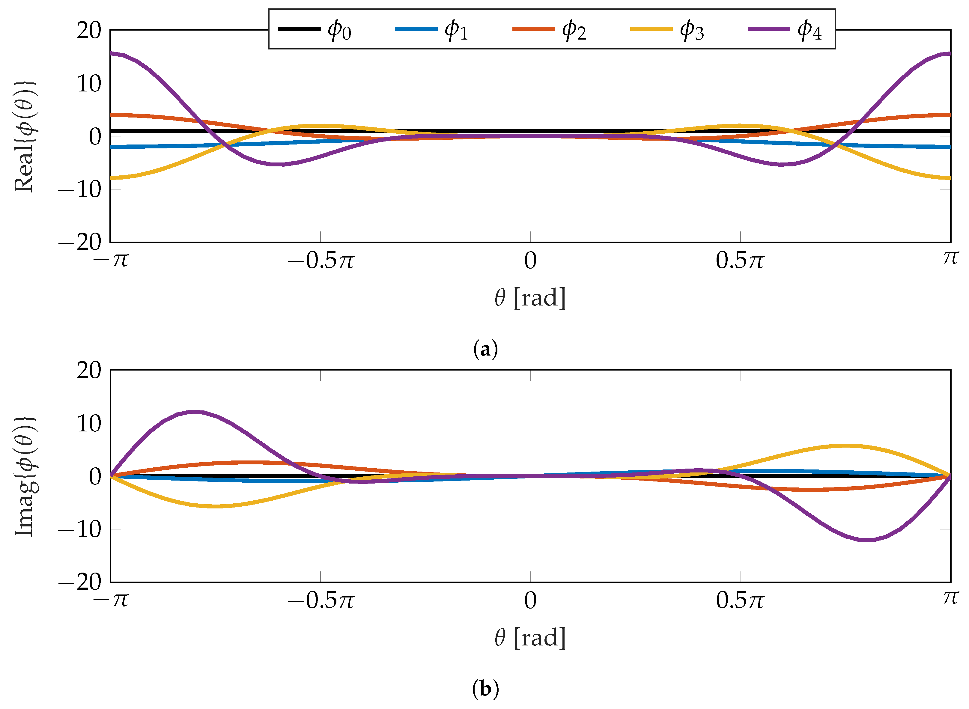 Mathematics 08 00171 g003