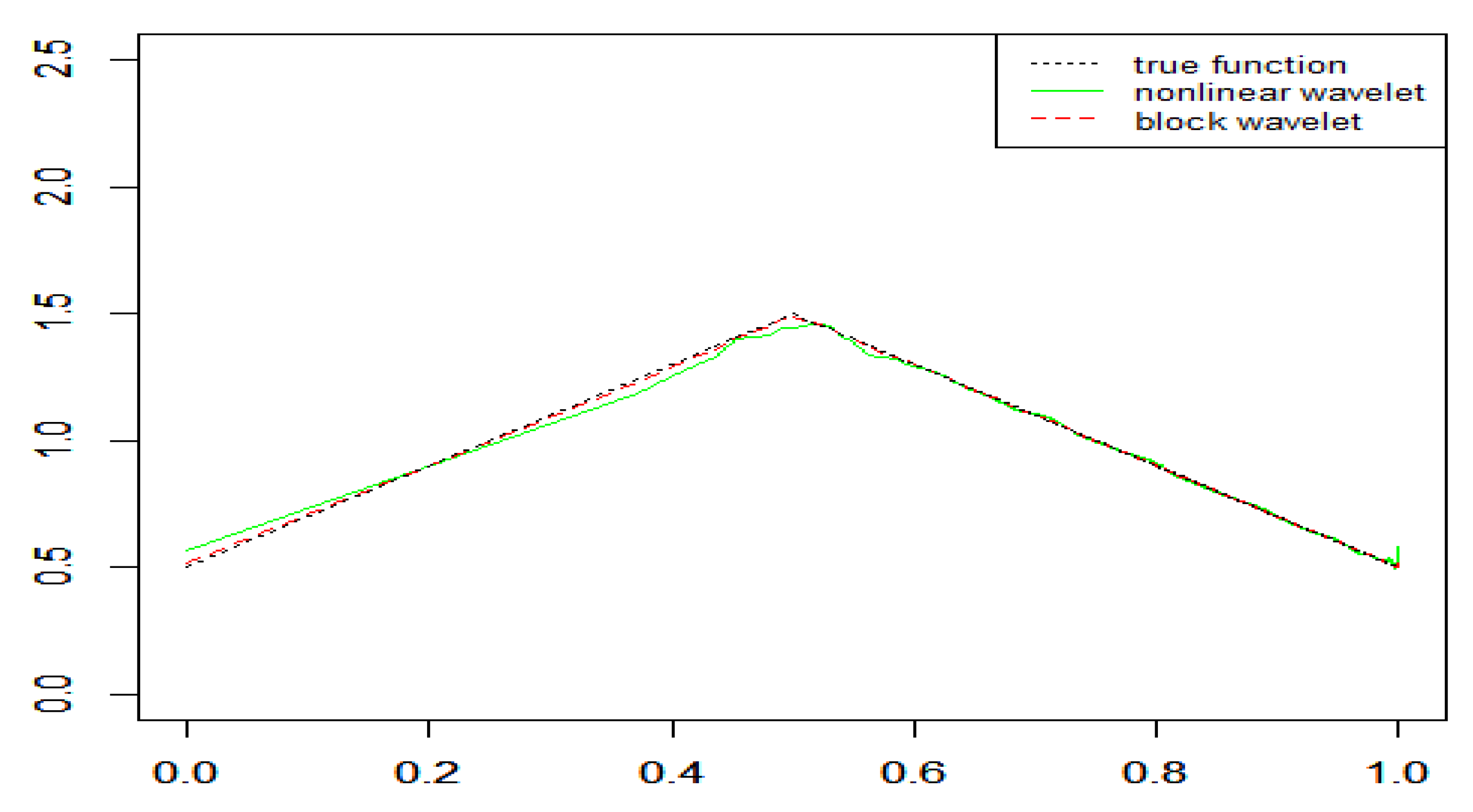 Mathematics 08 00176 g002 Mathematics 08 00176 g002