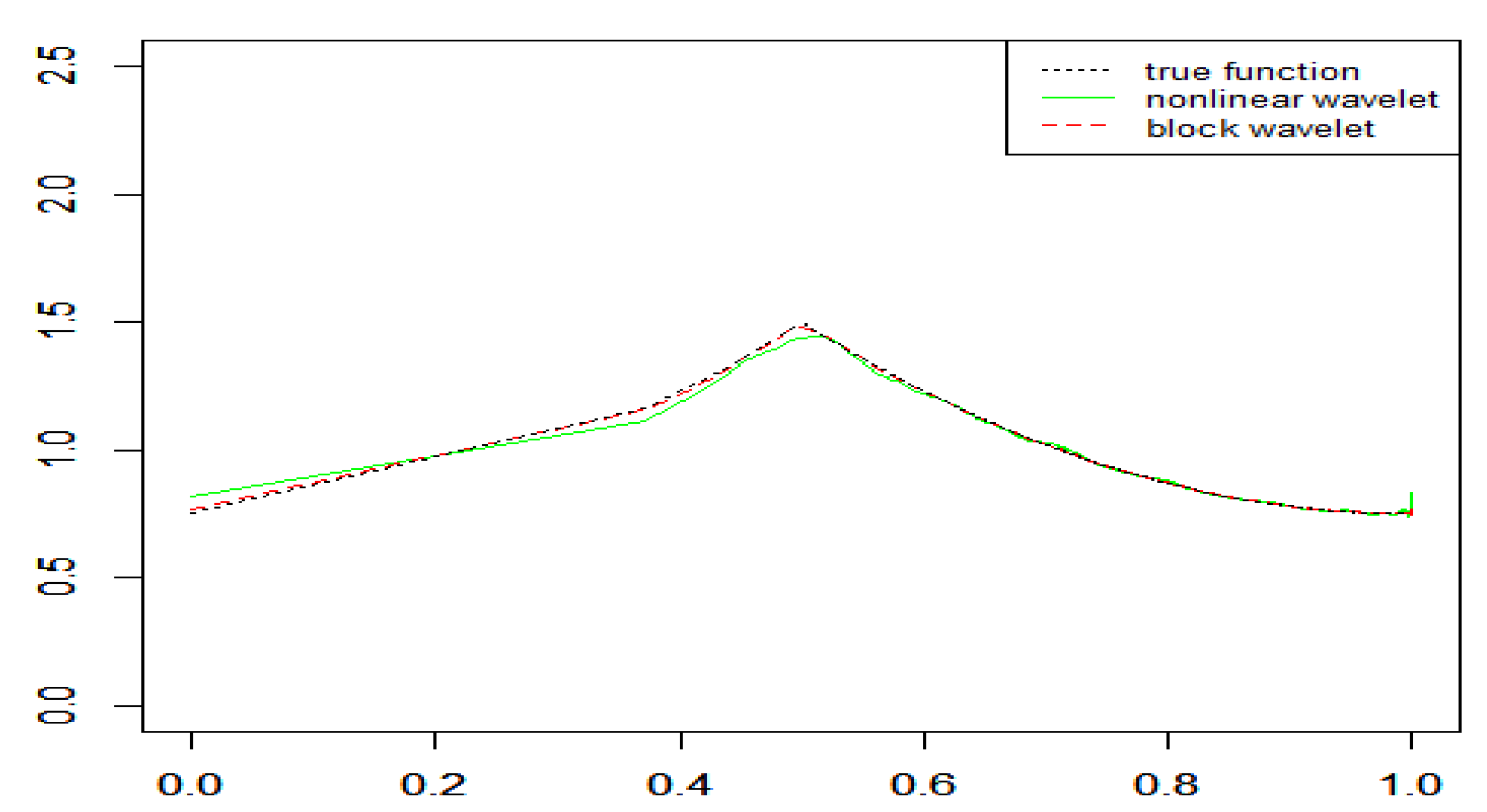 Mathematics 08 00176 g003 Mathematics 08 00176 g003