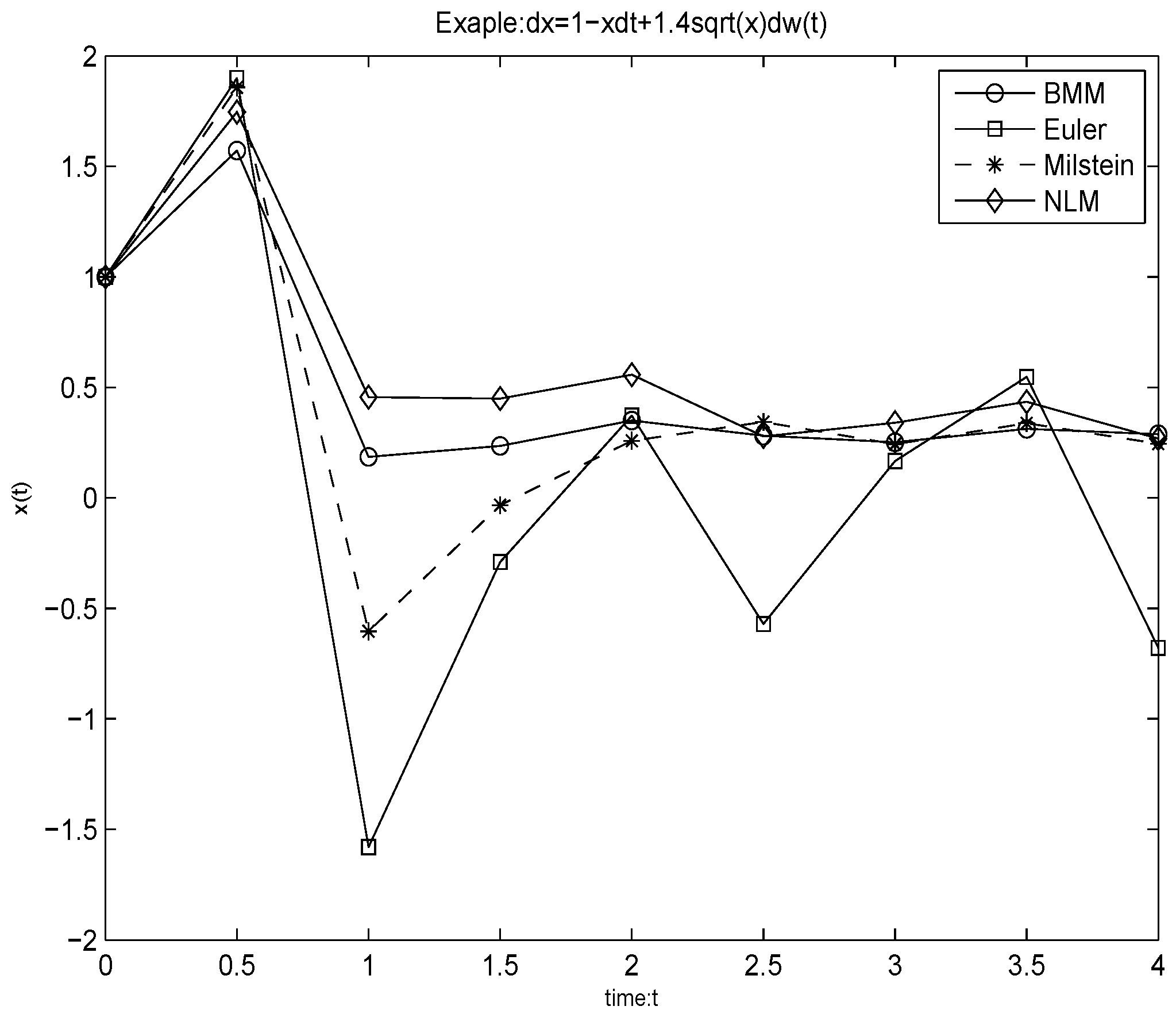 Mathematics 08 00183 g002 Mathematics 08 00183 g002