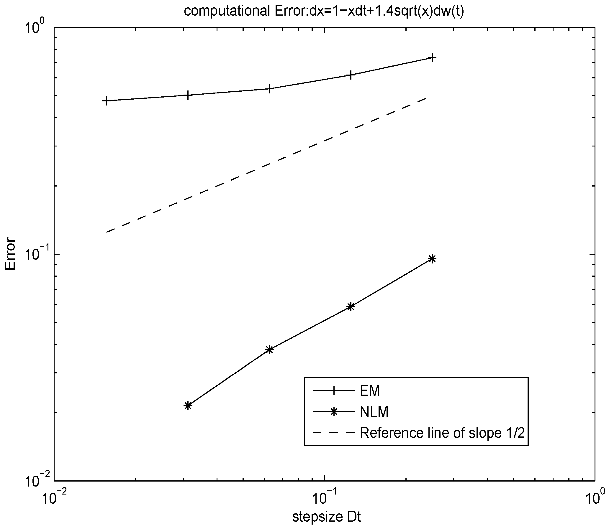 Mathematics 08 00183 g004 Mathematics 08 00183 g004
