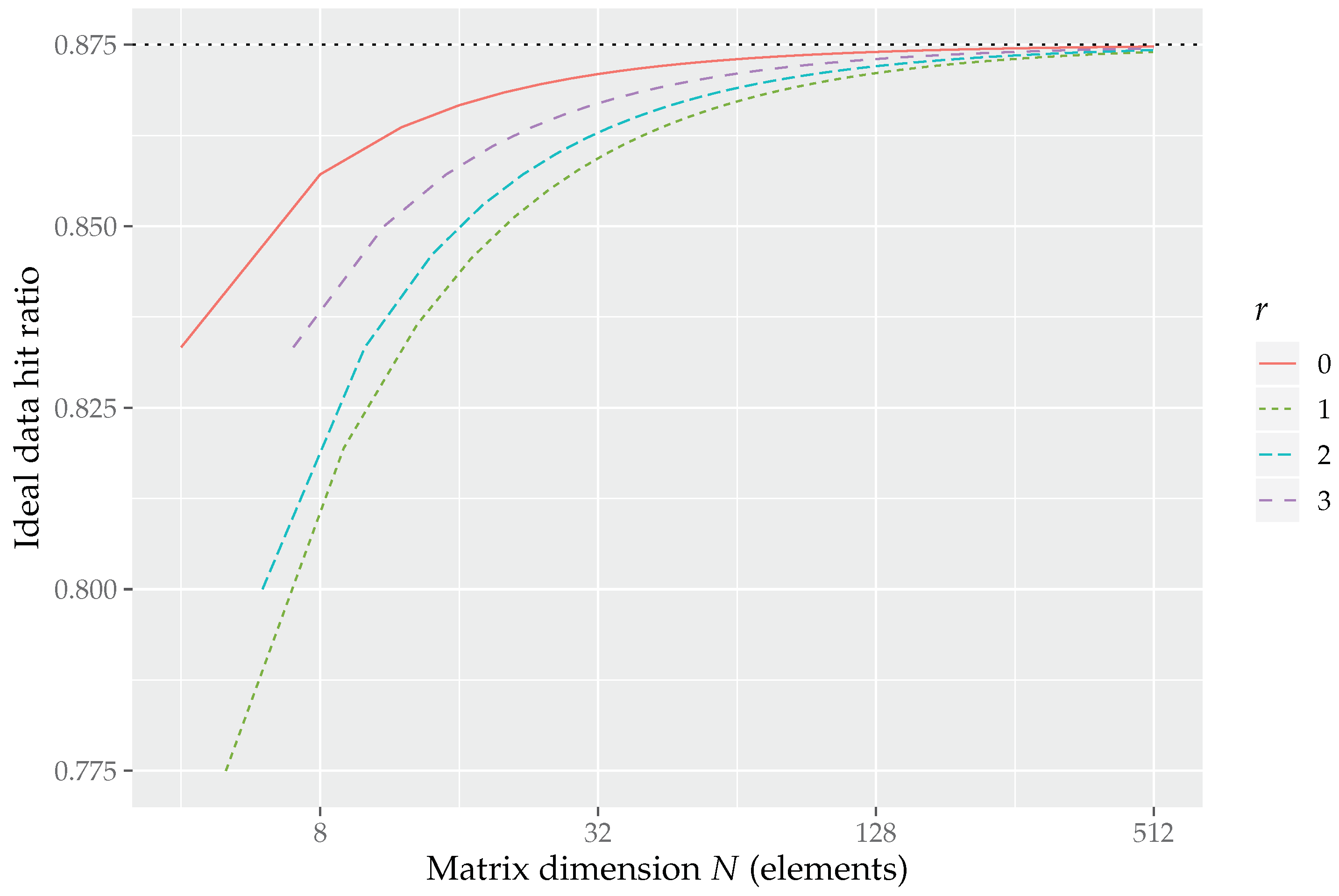 Mathematics 08 00184 g002 Mathematics 08 00184 g002