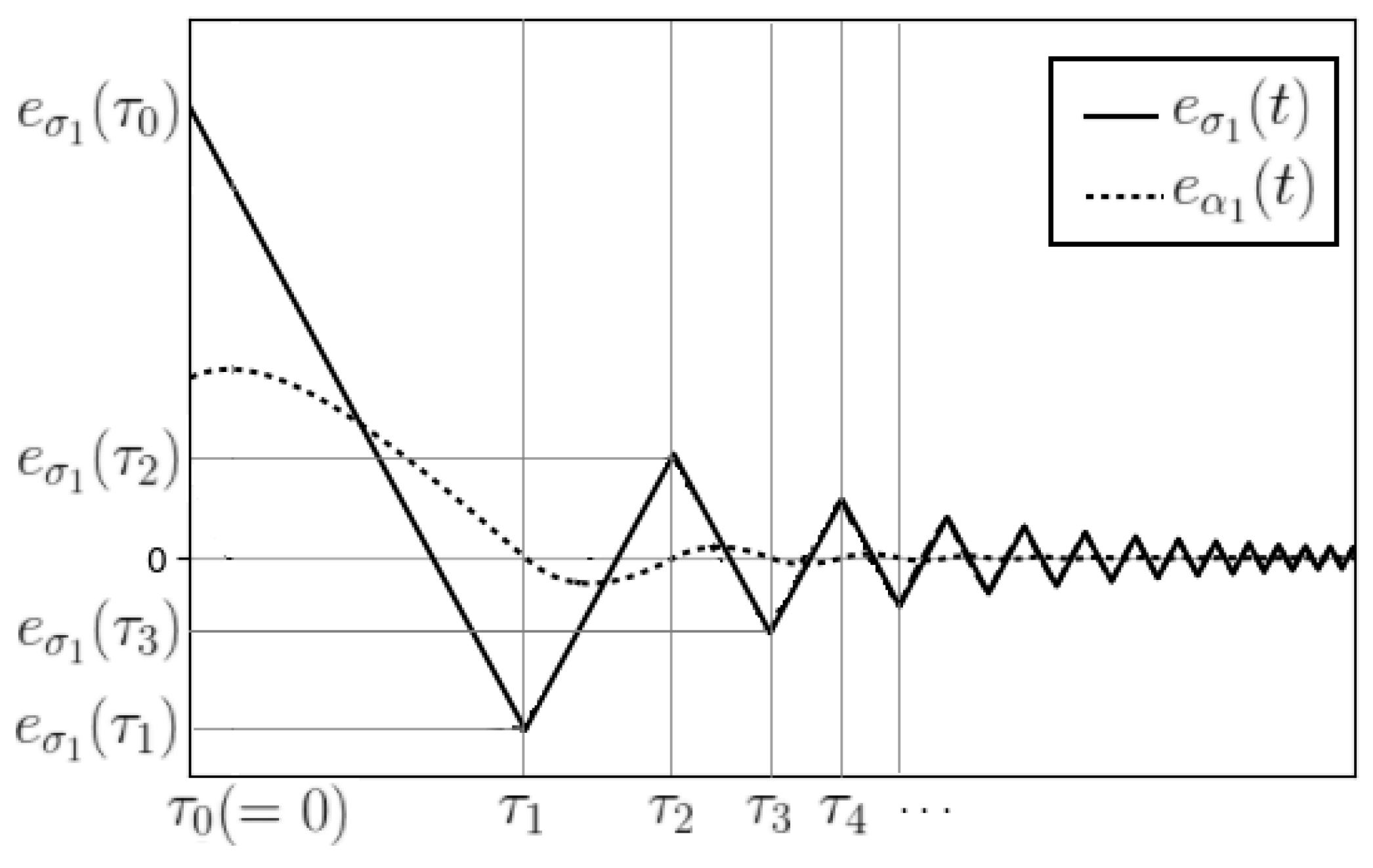 Mathematics 08 00185 g001 Mathematics 08 00185 g001