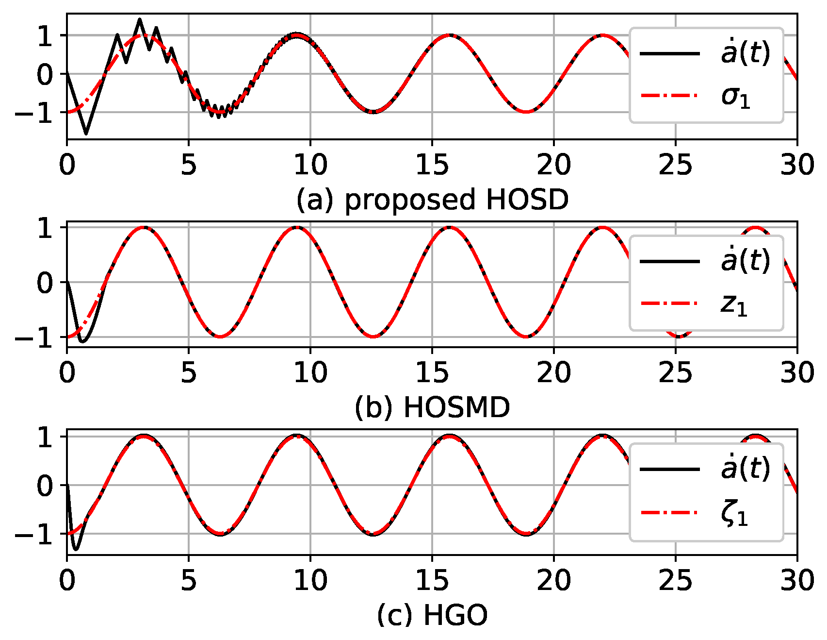 Mathematics 08 00185 g002 Mathematics 08 00185 g002