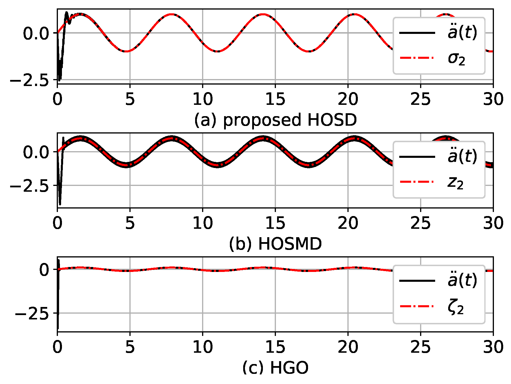 Mathematics 08 00185 g005 Mathematics 08 00185 g005