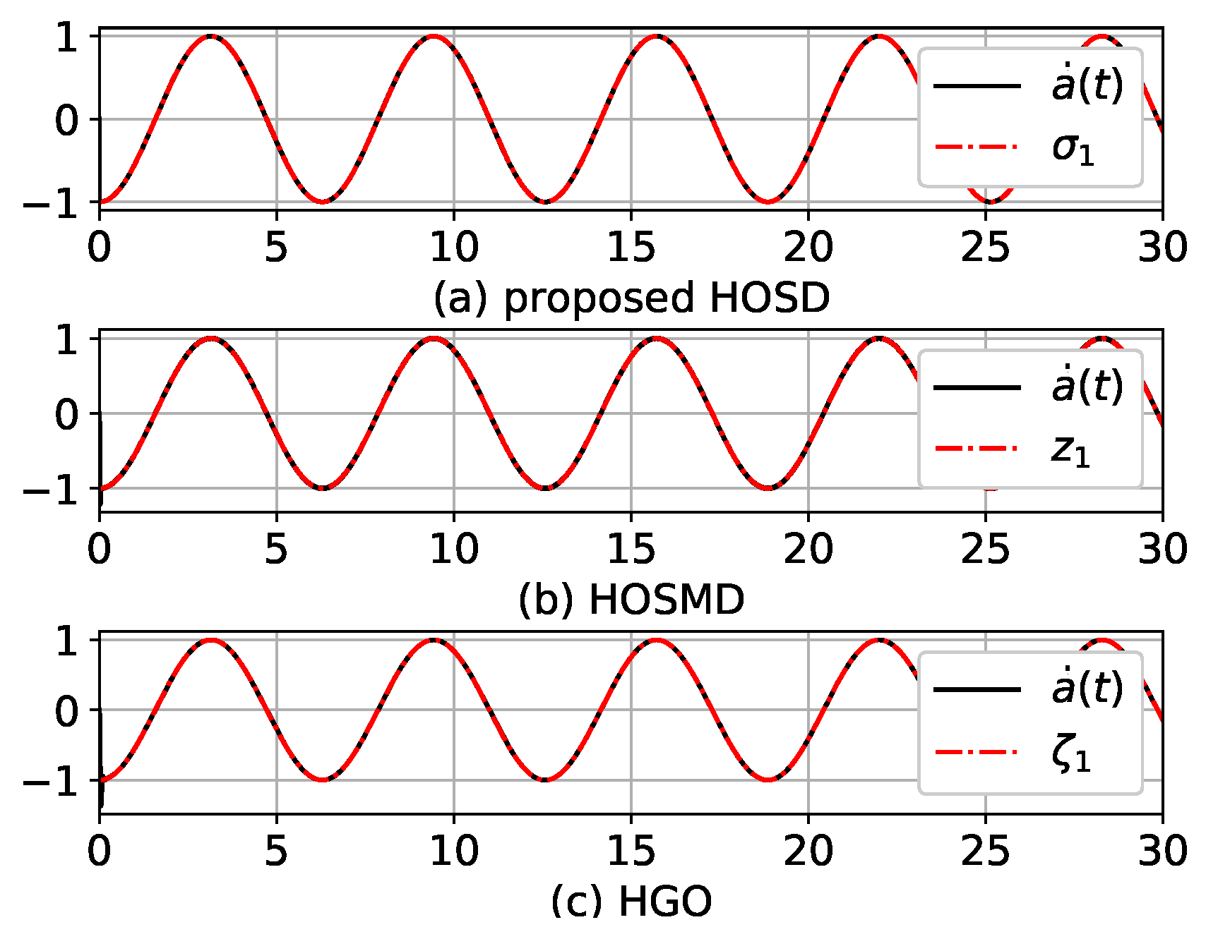 Mathematics 08 00185 g006 Mathematics 08 00185 g006