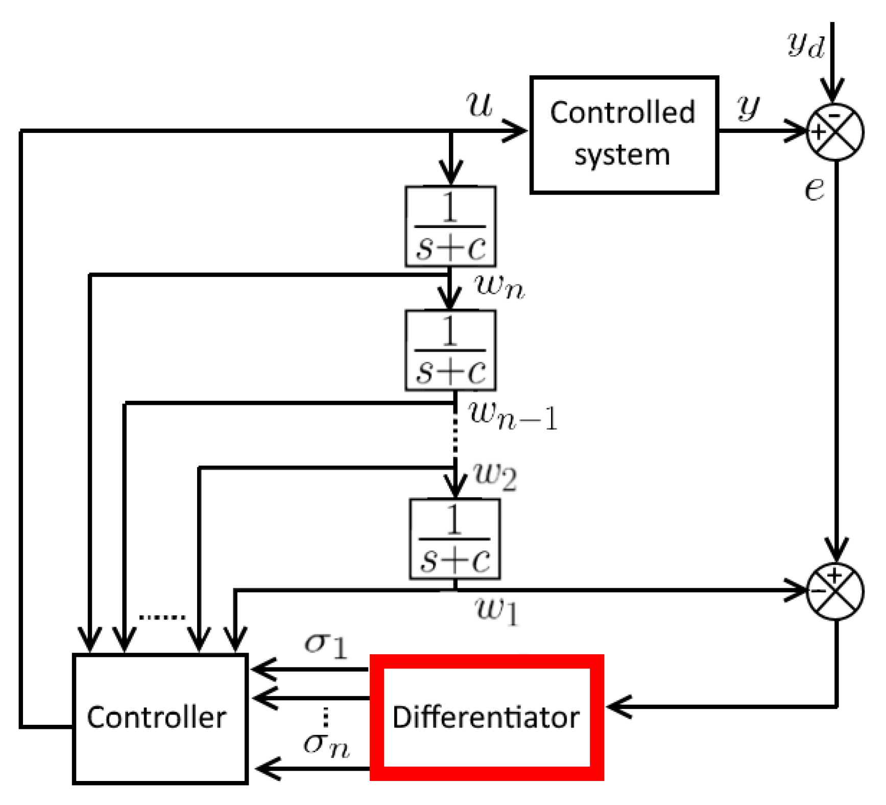 Mathematics 08 00185 g008 Mathematics 08 00185 g008