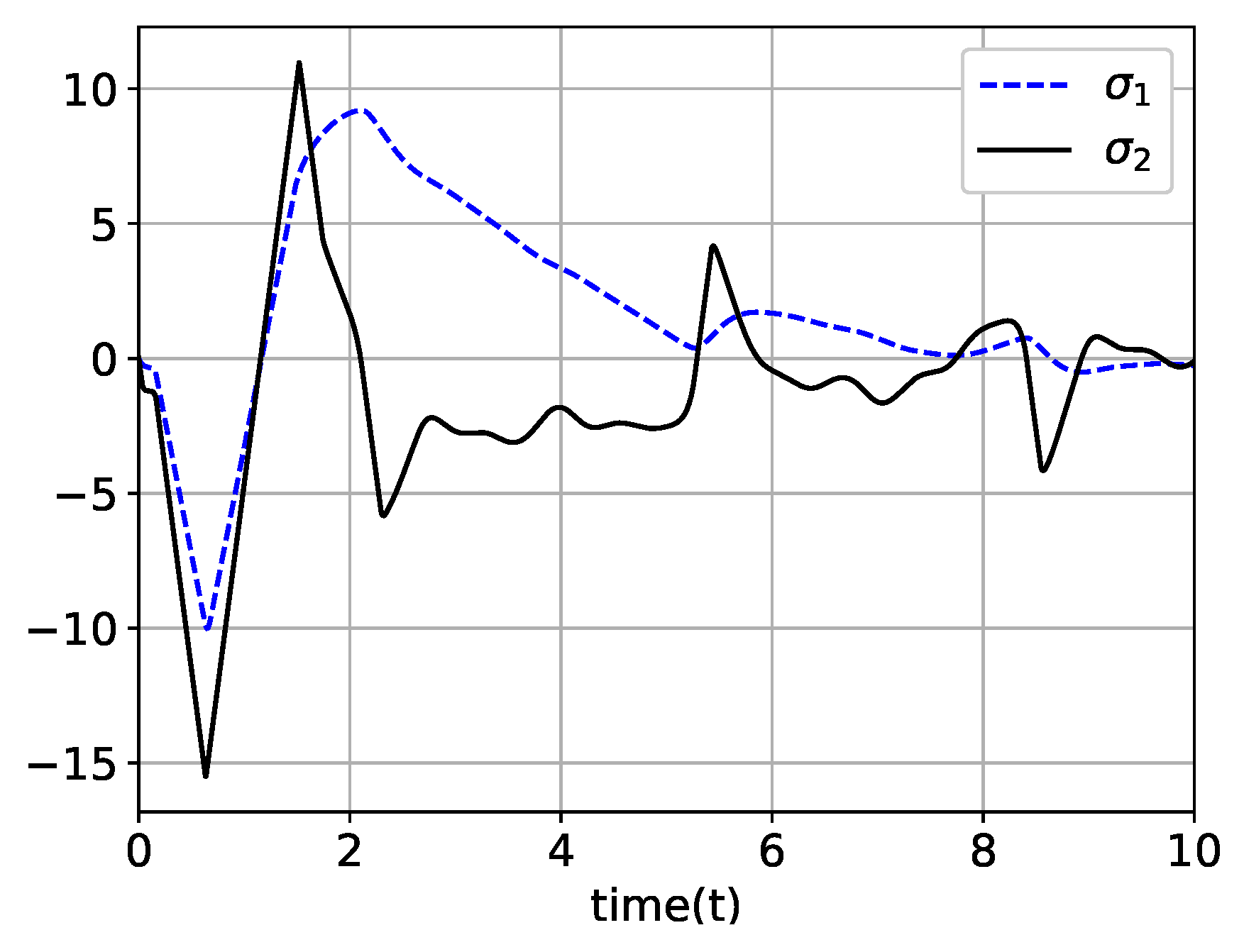Mathematics 08 00185 g010 Mathematics 08 00185 g010