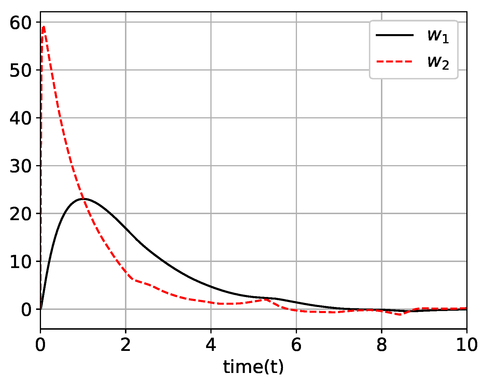 Mathematics 08 00185 g011 Mathematics 08 00185 g011