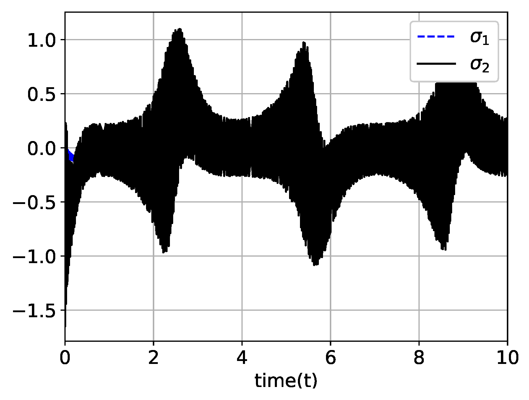 Mathematics 08 00185 g013 Mathematics 08 00185 g013
