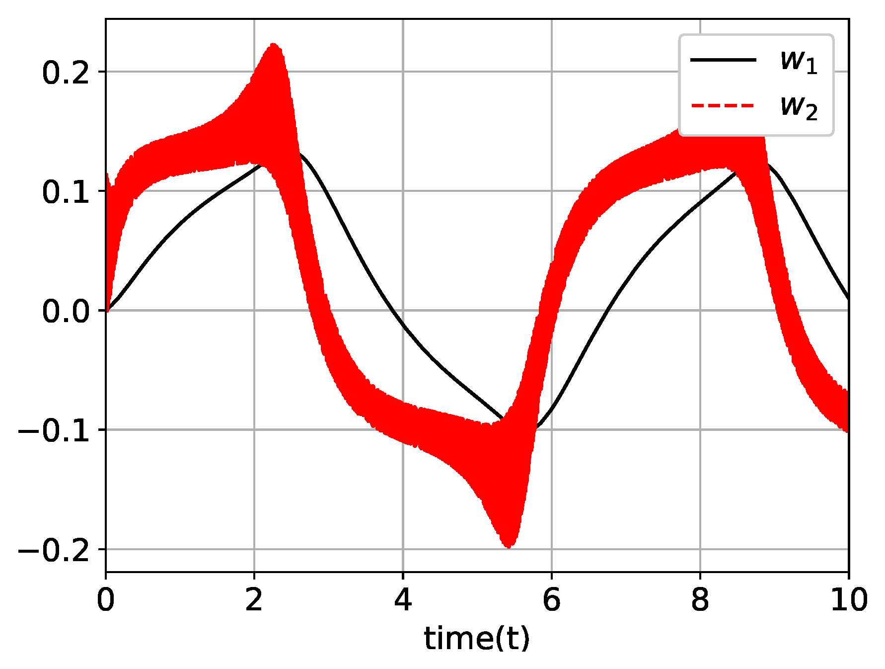 Mathematics 08 00185 g014 Mathematics 08 00185 g014