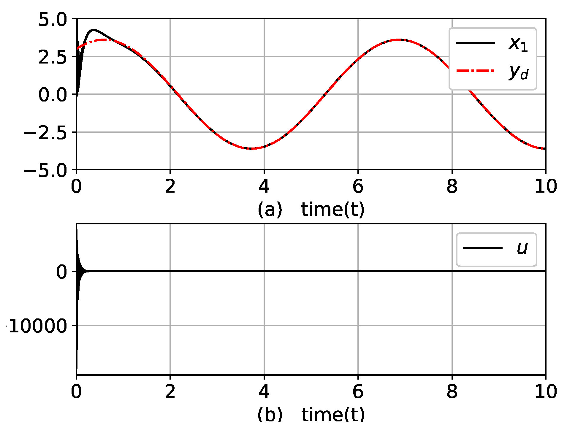 Mathematics 08 00185 g015 Mathematics 08 00185 g015