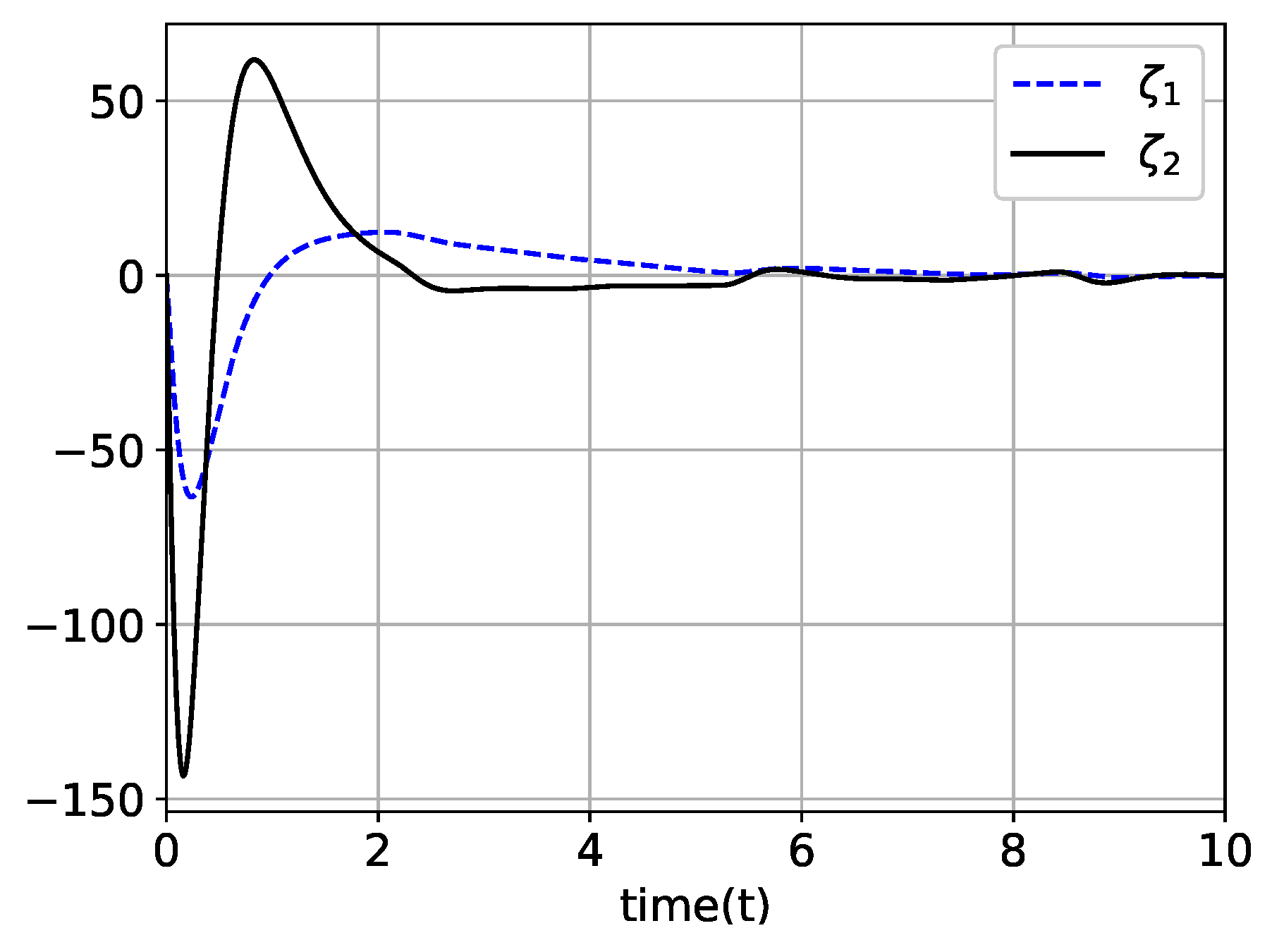 Mathematics 08 00185 g016 Mathematics 08 00185 g016