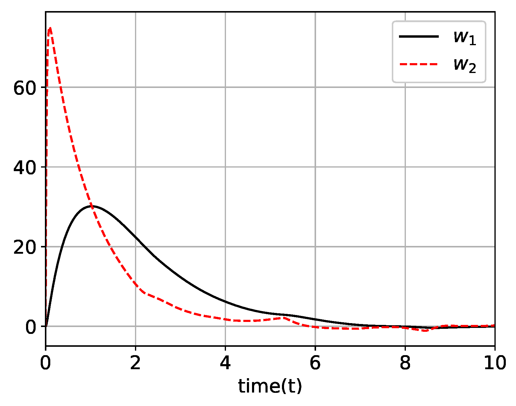 Mathematics 08 00185 g017 Mathematics 08 00185 g017