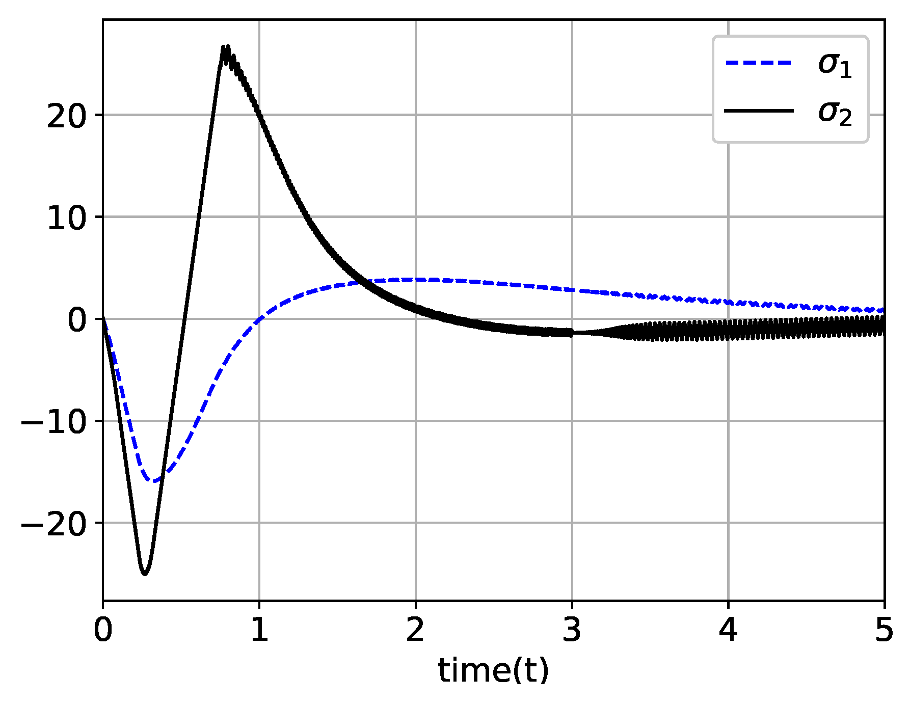 Mathematics 08 00185 g019 Mathematics 08 00185 g019
