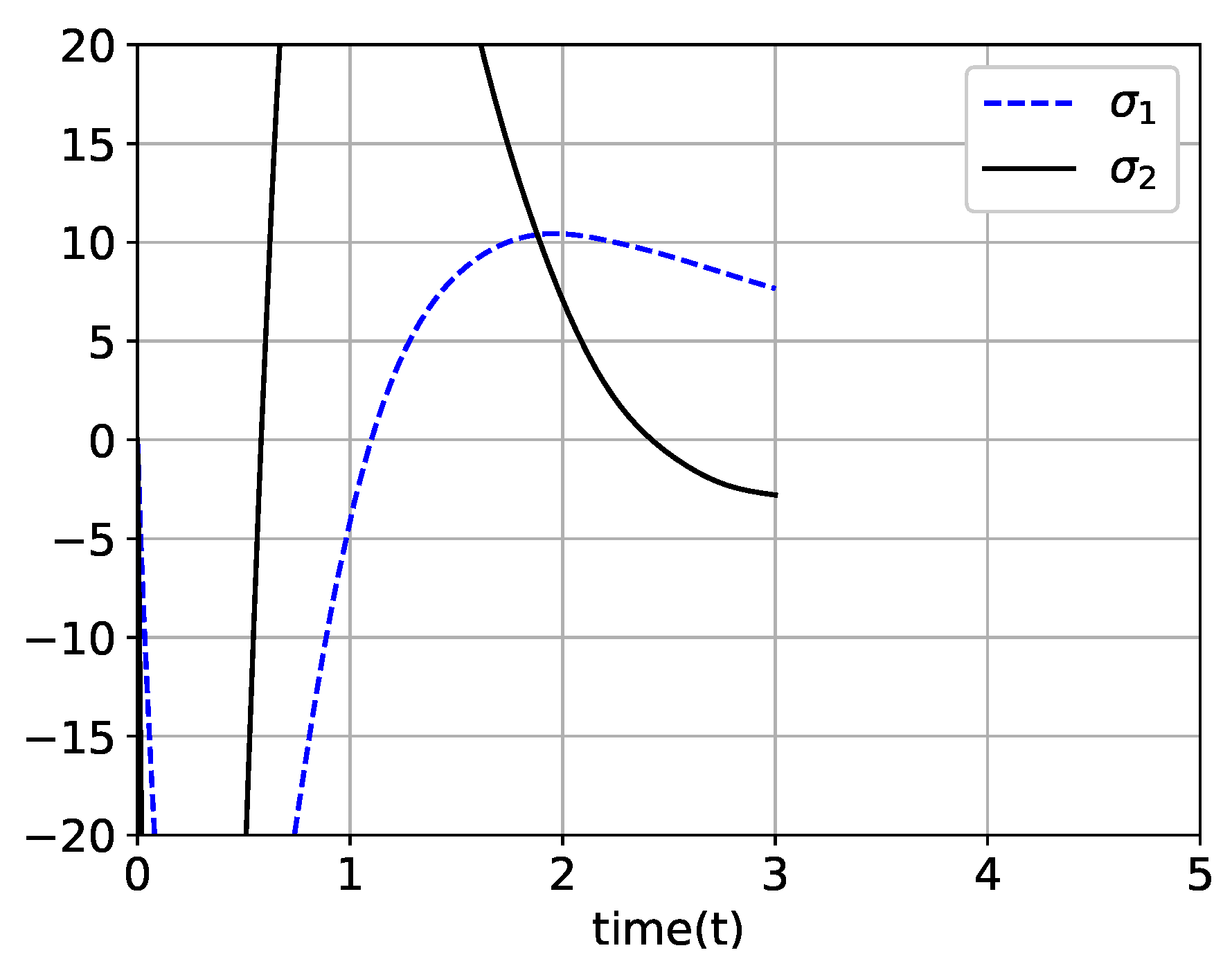 Mathematics 08 00185 g021 Mathematics 08 00185 g021