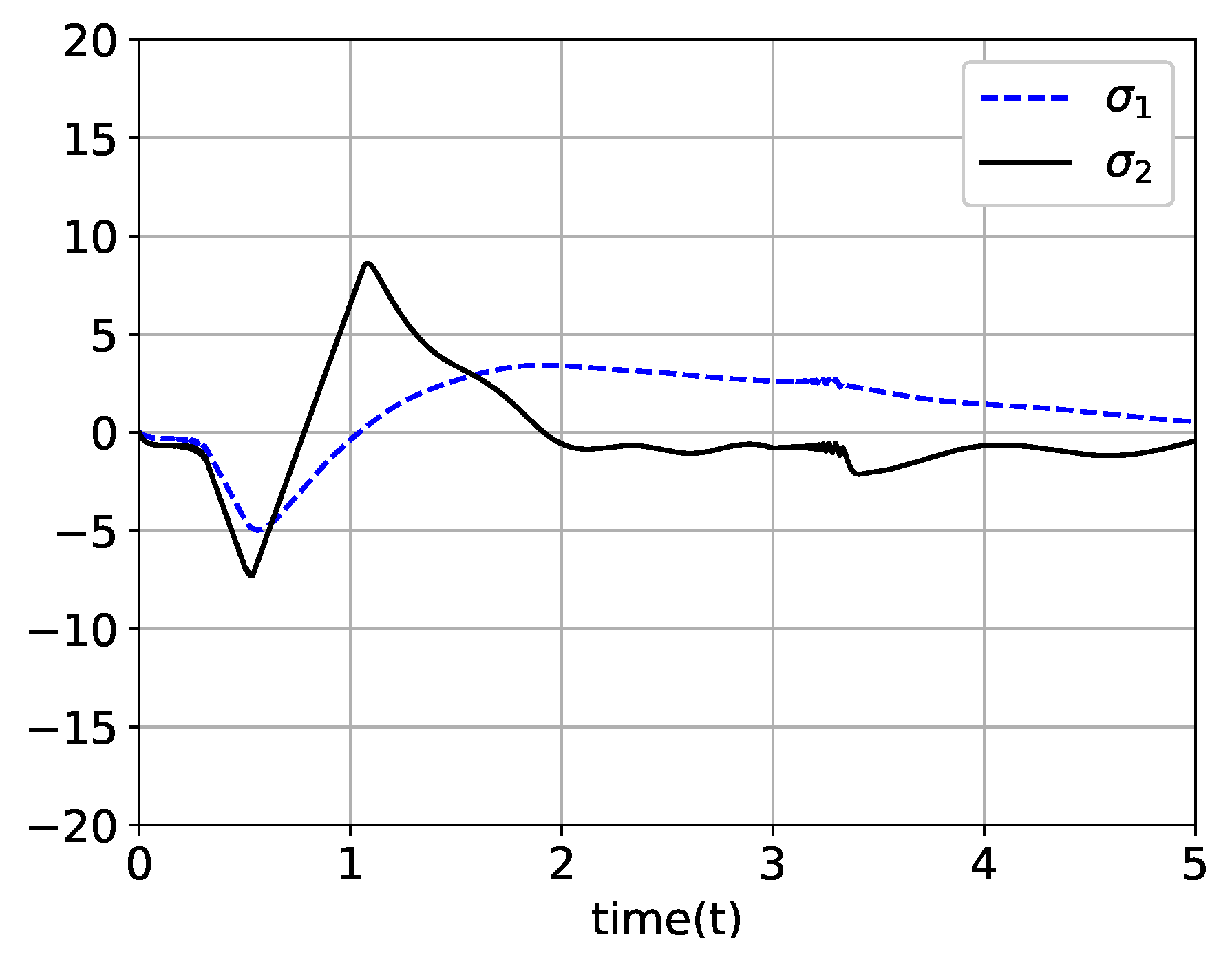 Mathematics 08 00185 g023 Mathematics 08 00185 g023