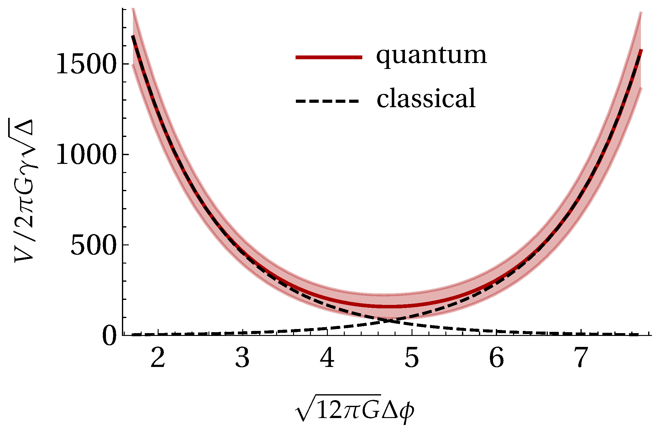 Mathematics 08 00186 g001