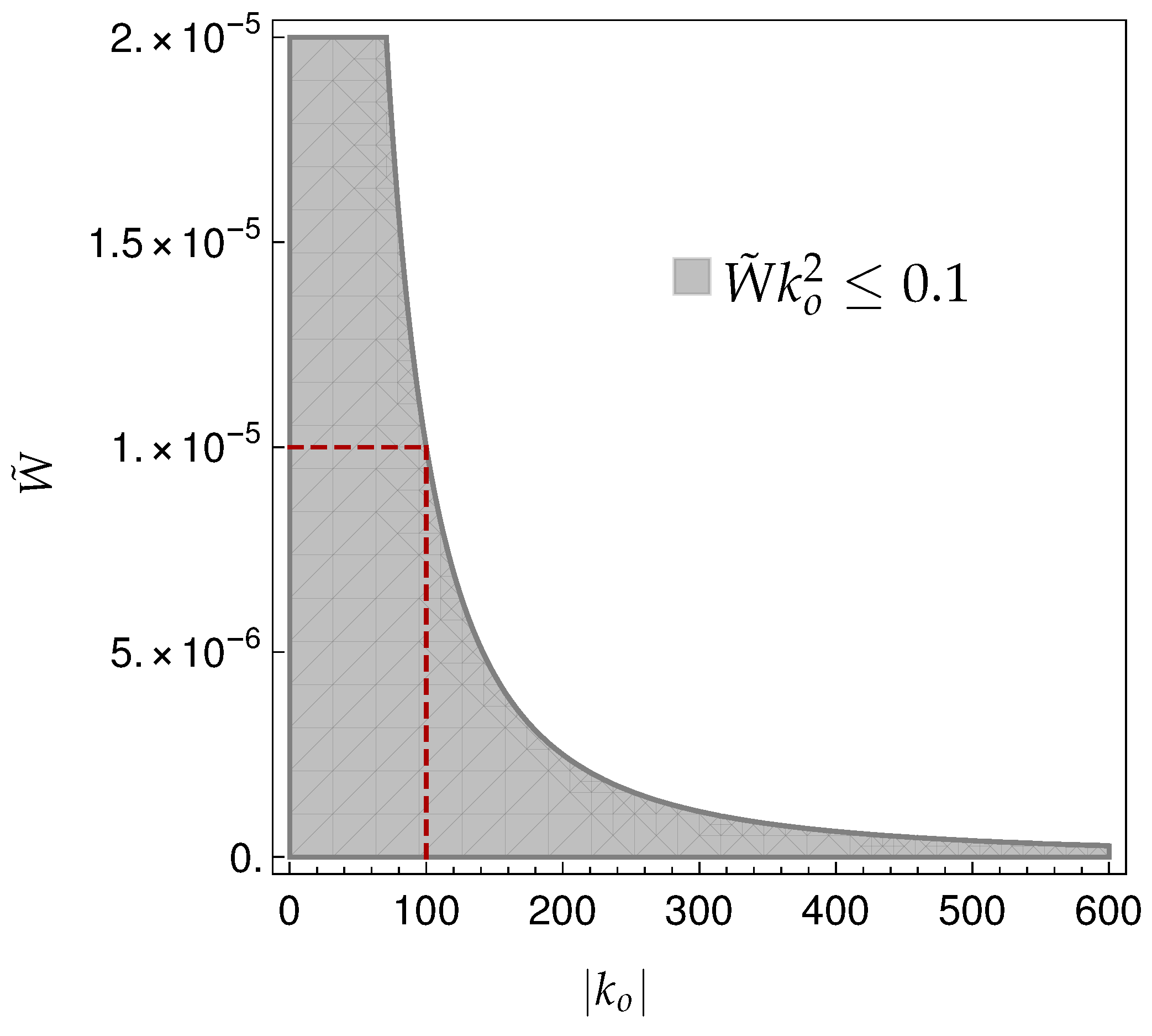 Mathematics 08 00186 g003