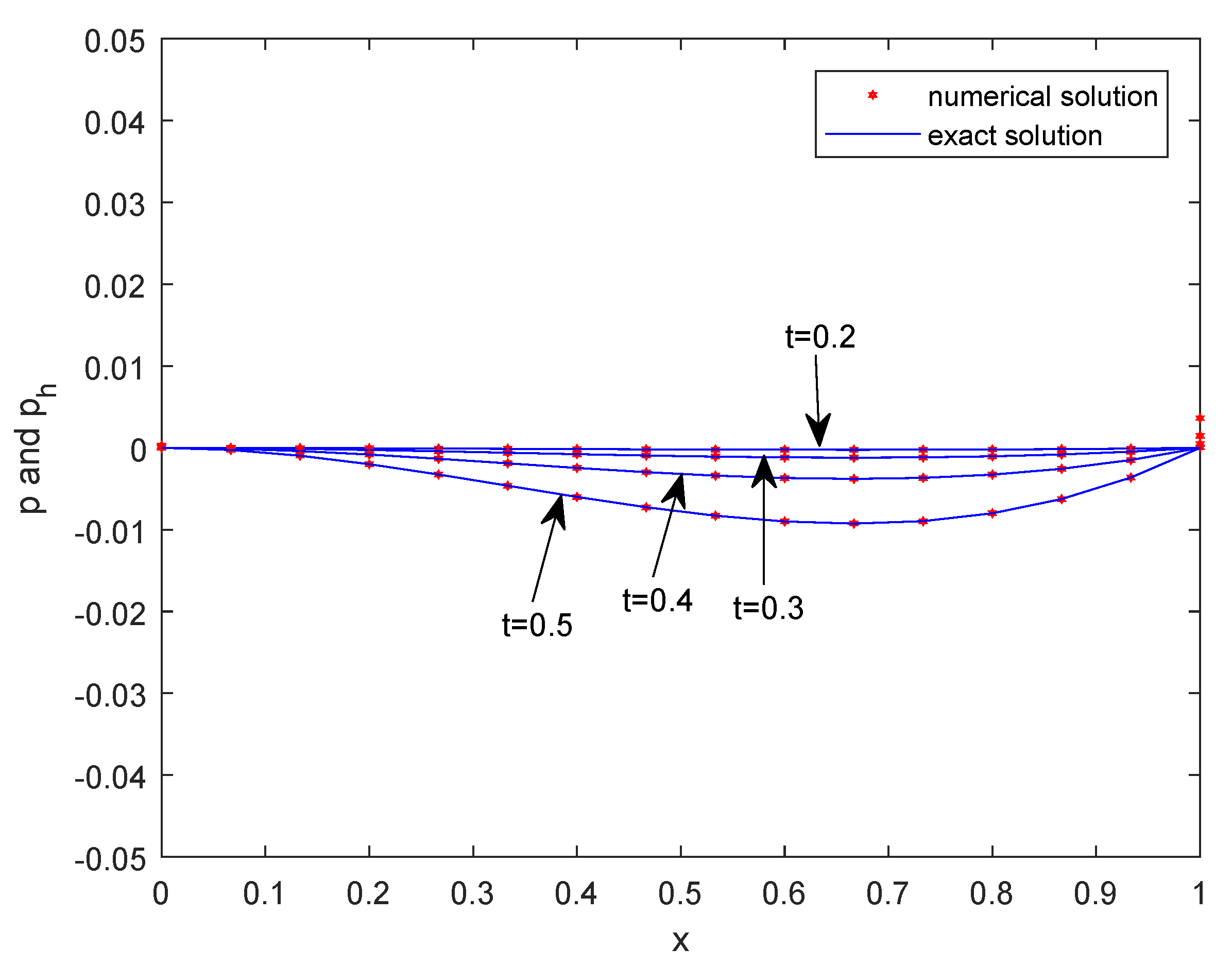 Mathematics 08 00187 g001 Mathematics 08 00187 g001