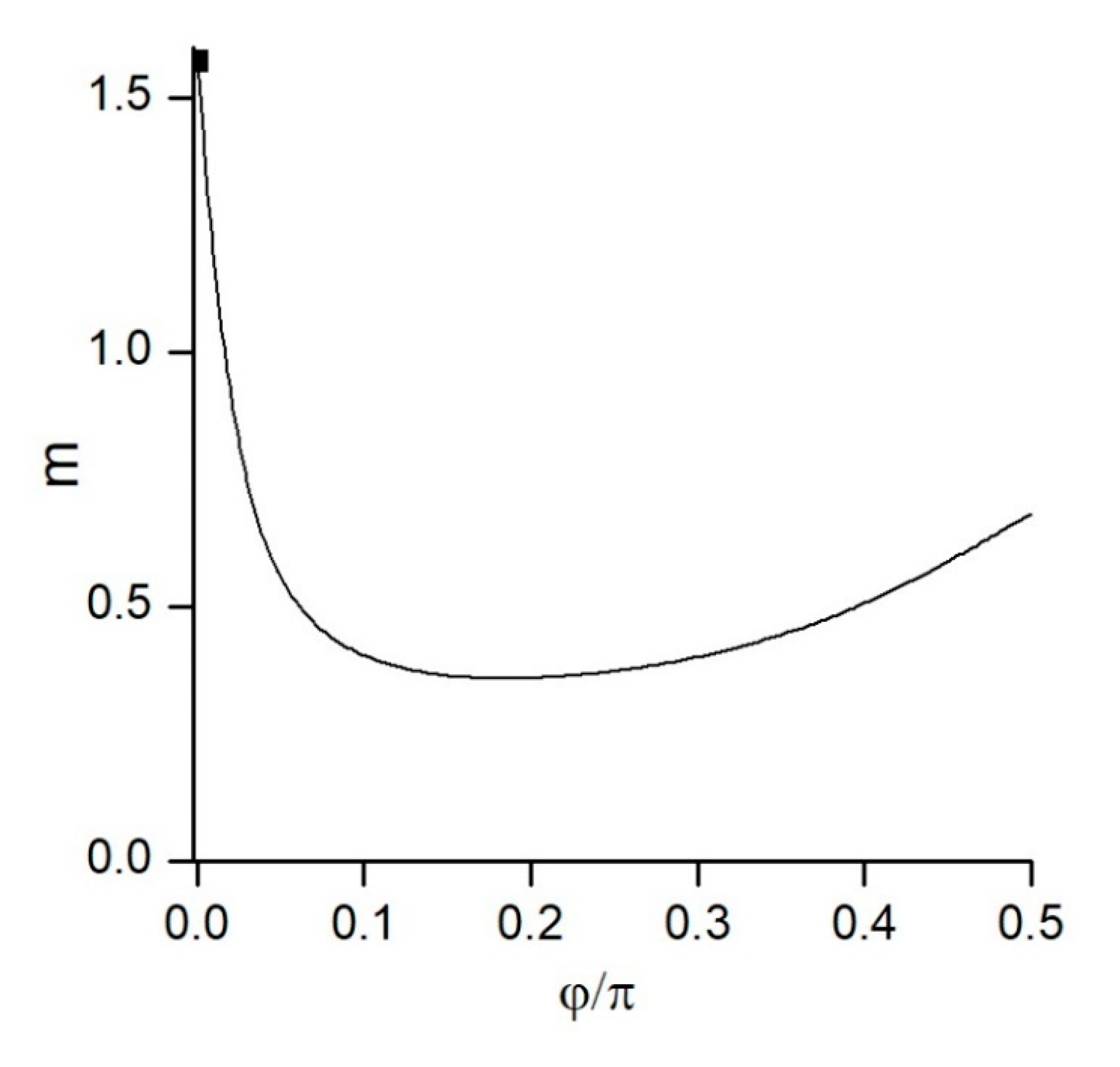 Mathematics 08 00192 g005