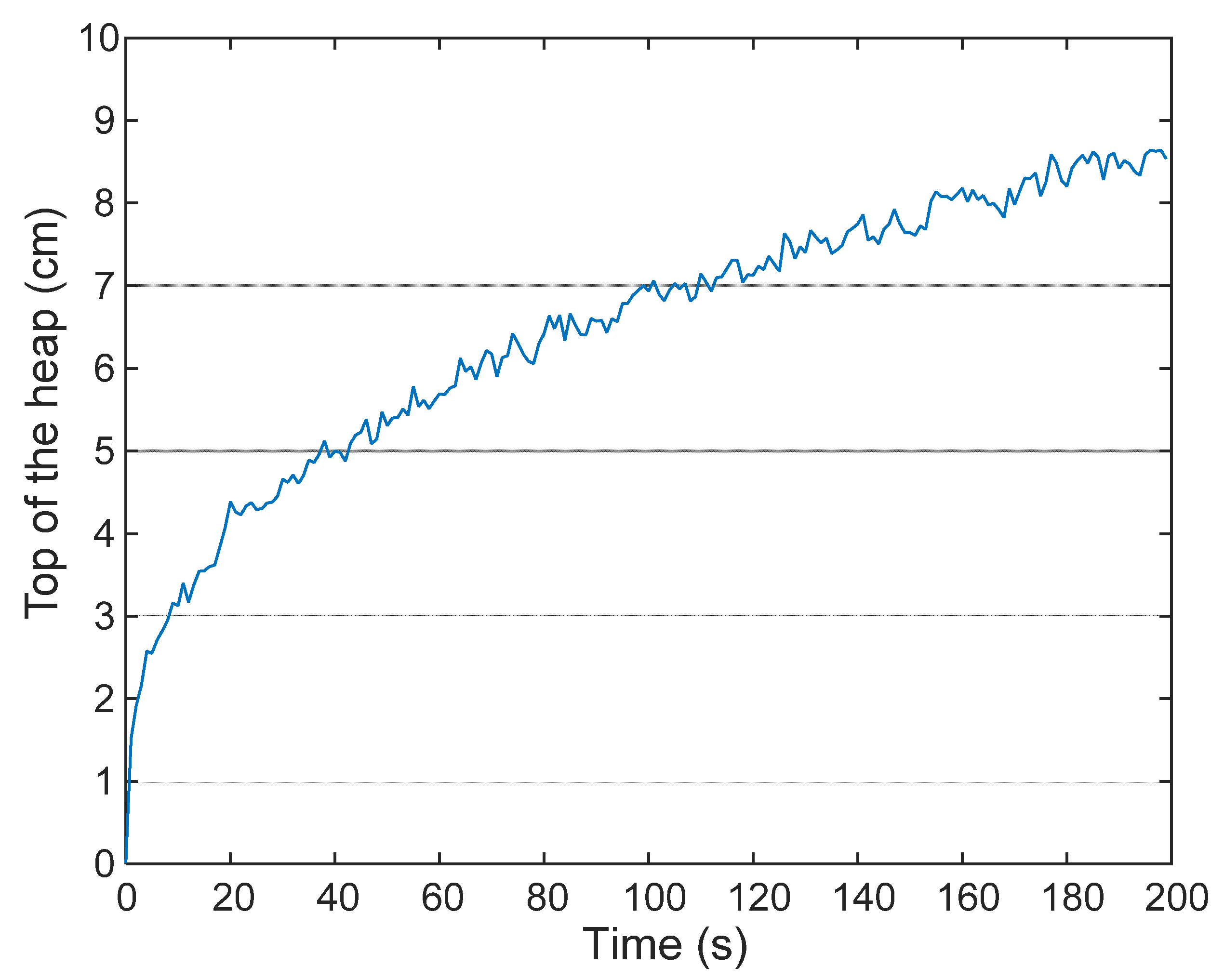 Mathematics 08 00196 g002 Mathematics 08 00196 g002