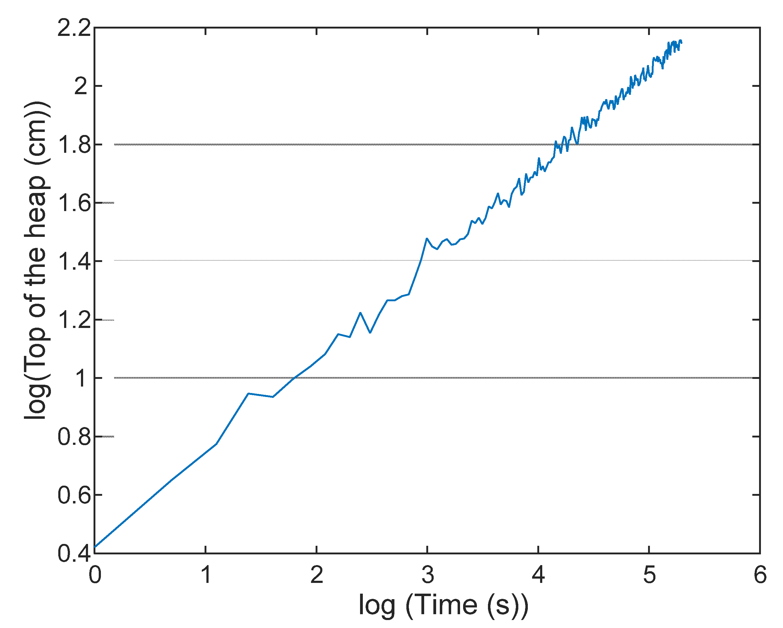 Mathematics 08 00196 g003 Mathematics 08 00196 g003