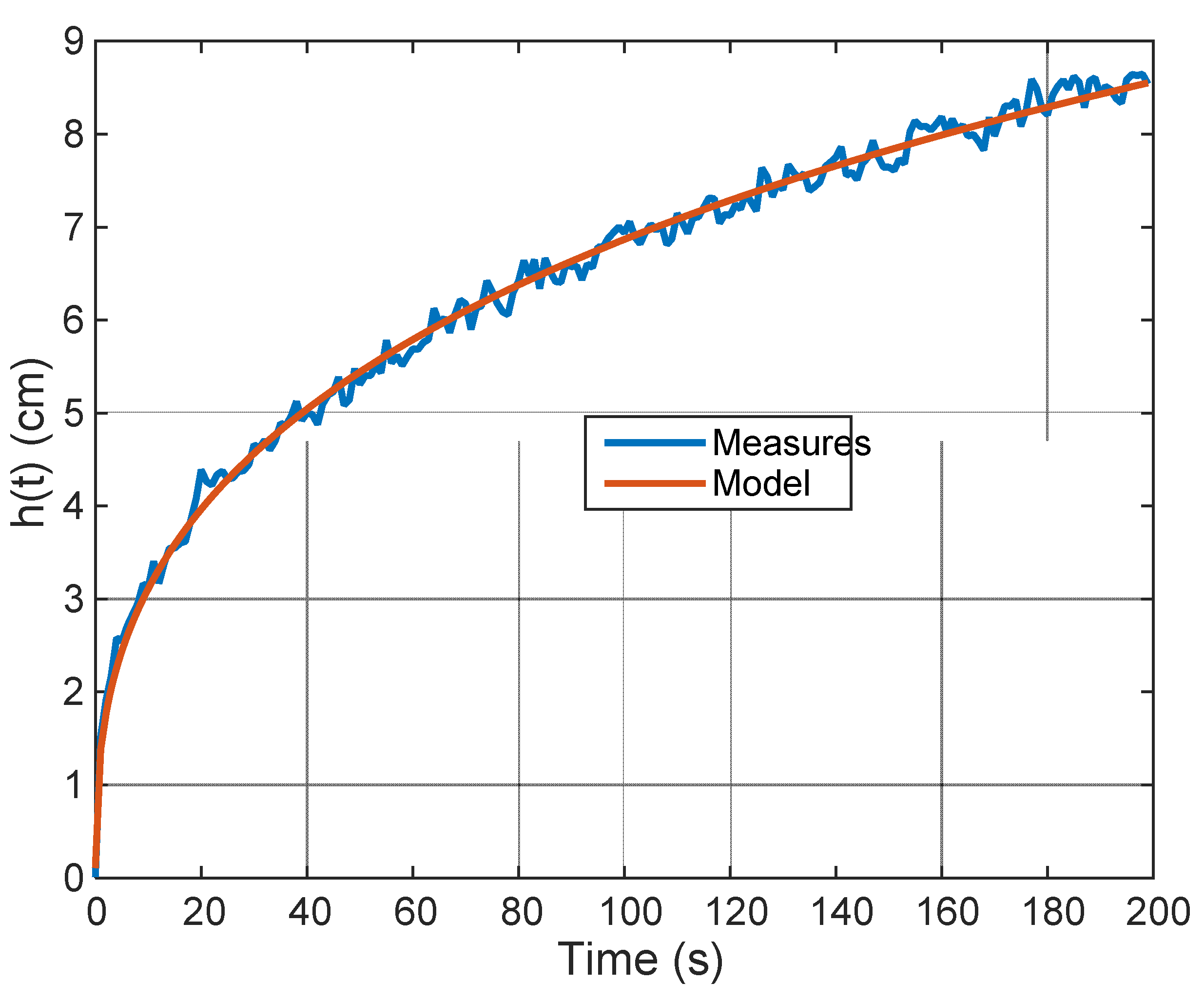 Mathematics 08 00196 g004 Mathematics 08 00196 g004