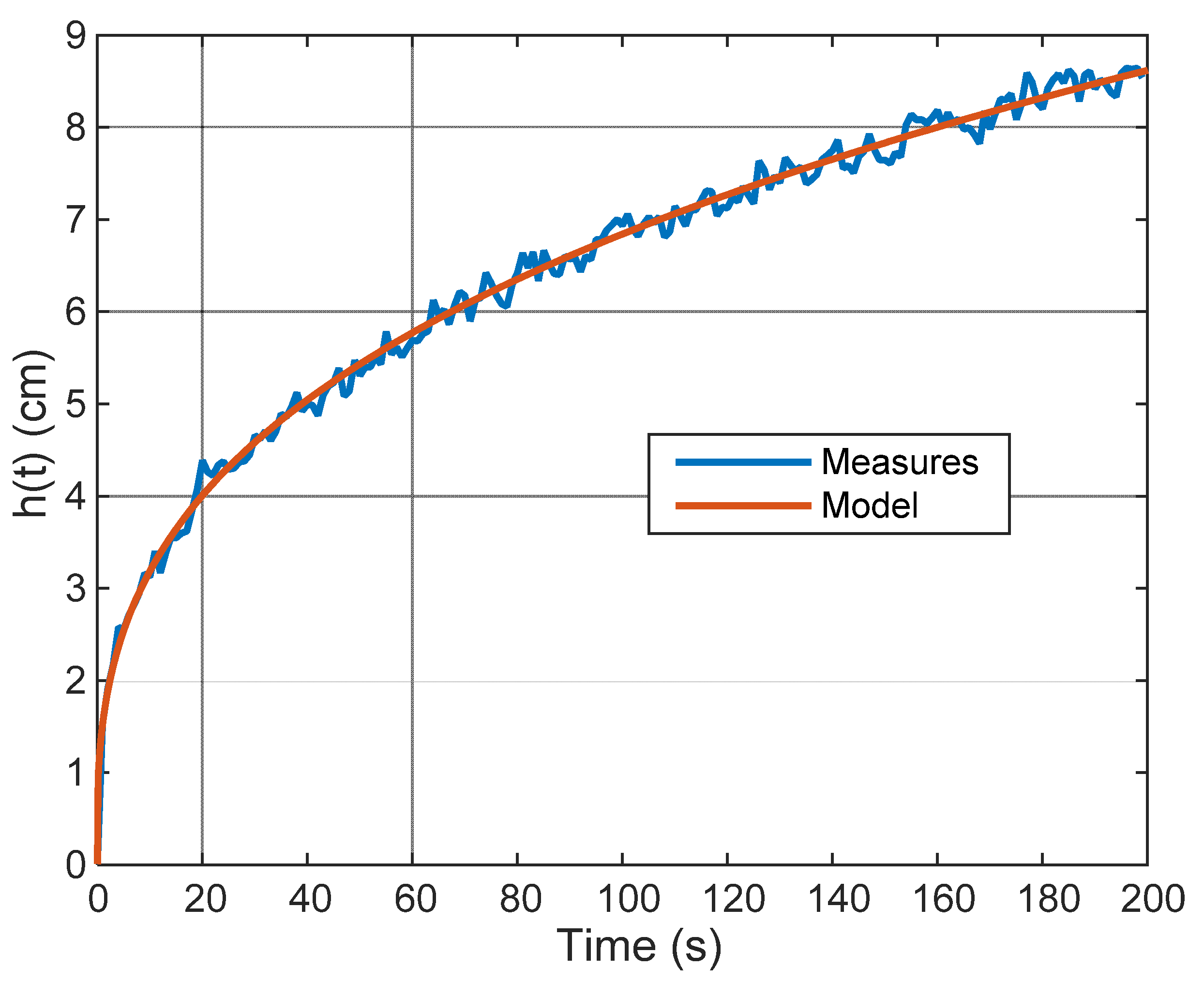Mathematics 08 00196 g006 Mathematics 08 00196 g006