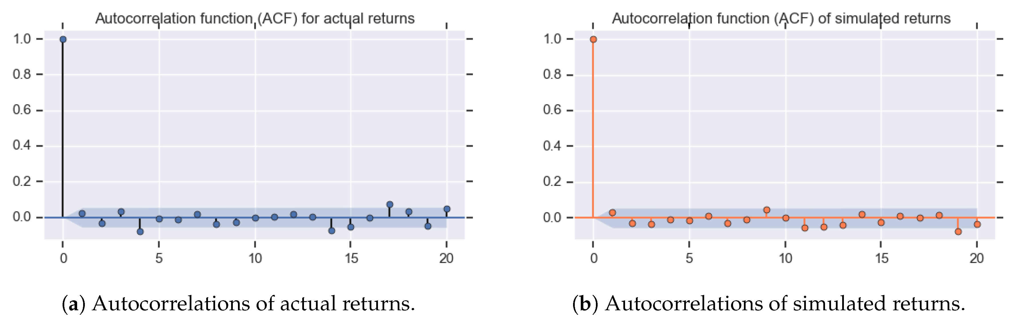 Mathematics 08 00198 g005