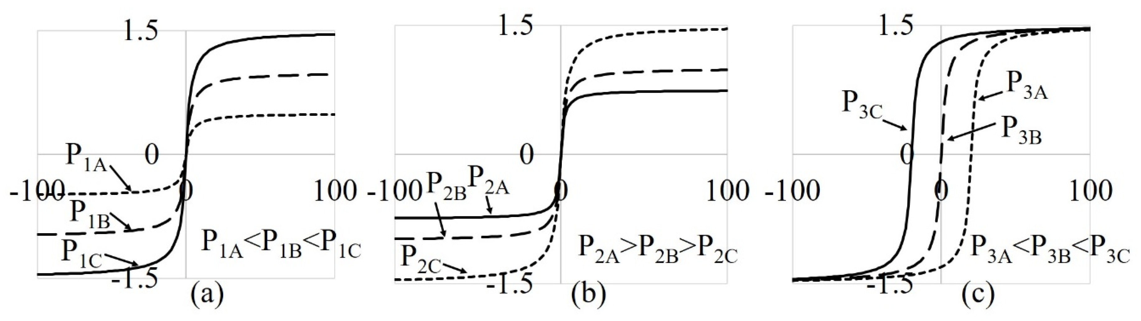 Mathematics 08 00201 g006