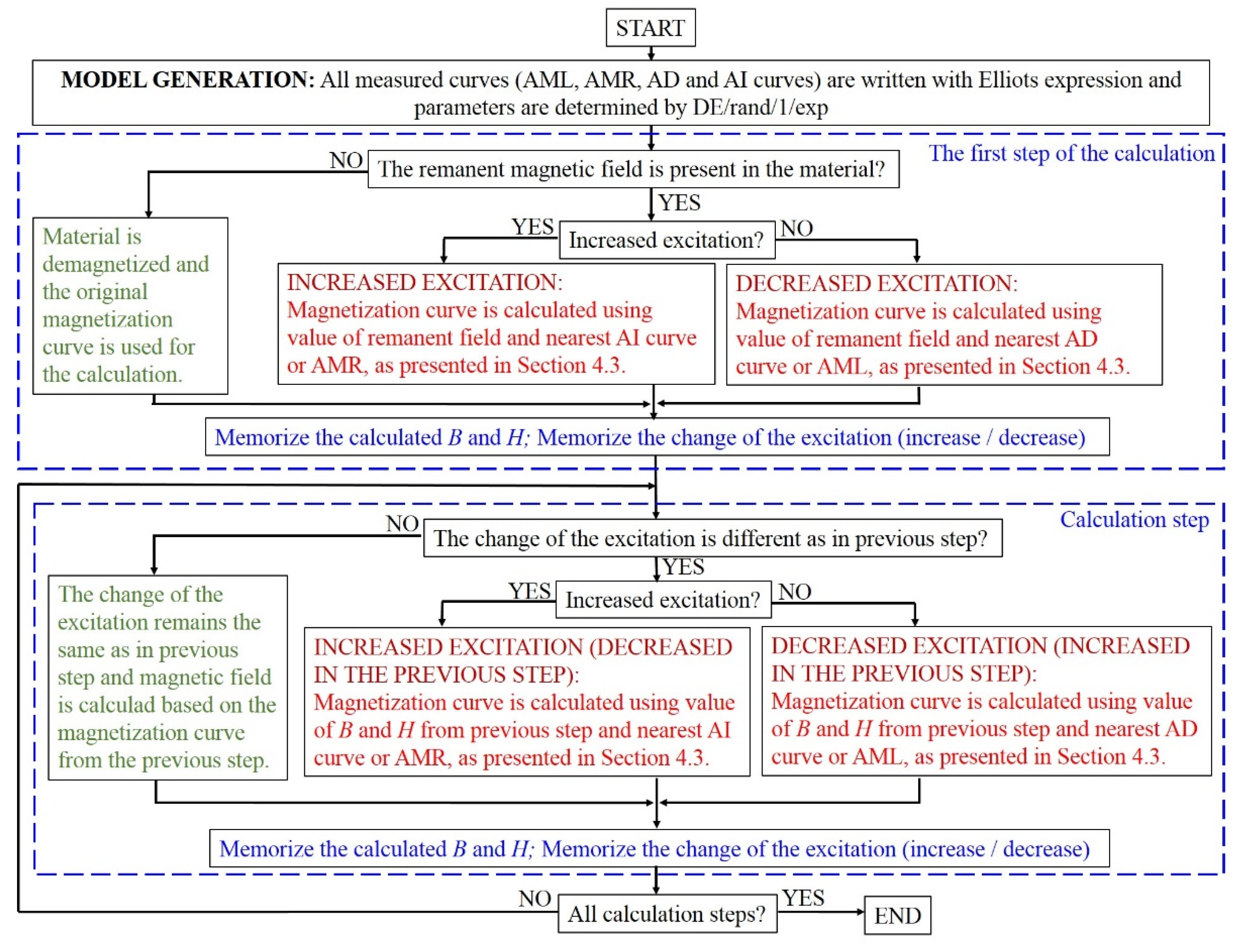 Mathematics 08 00201 g014
