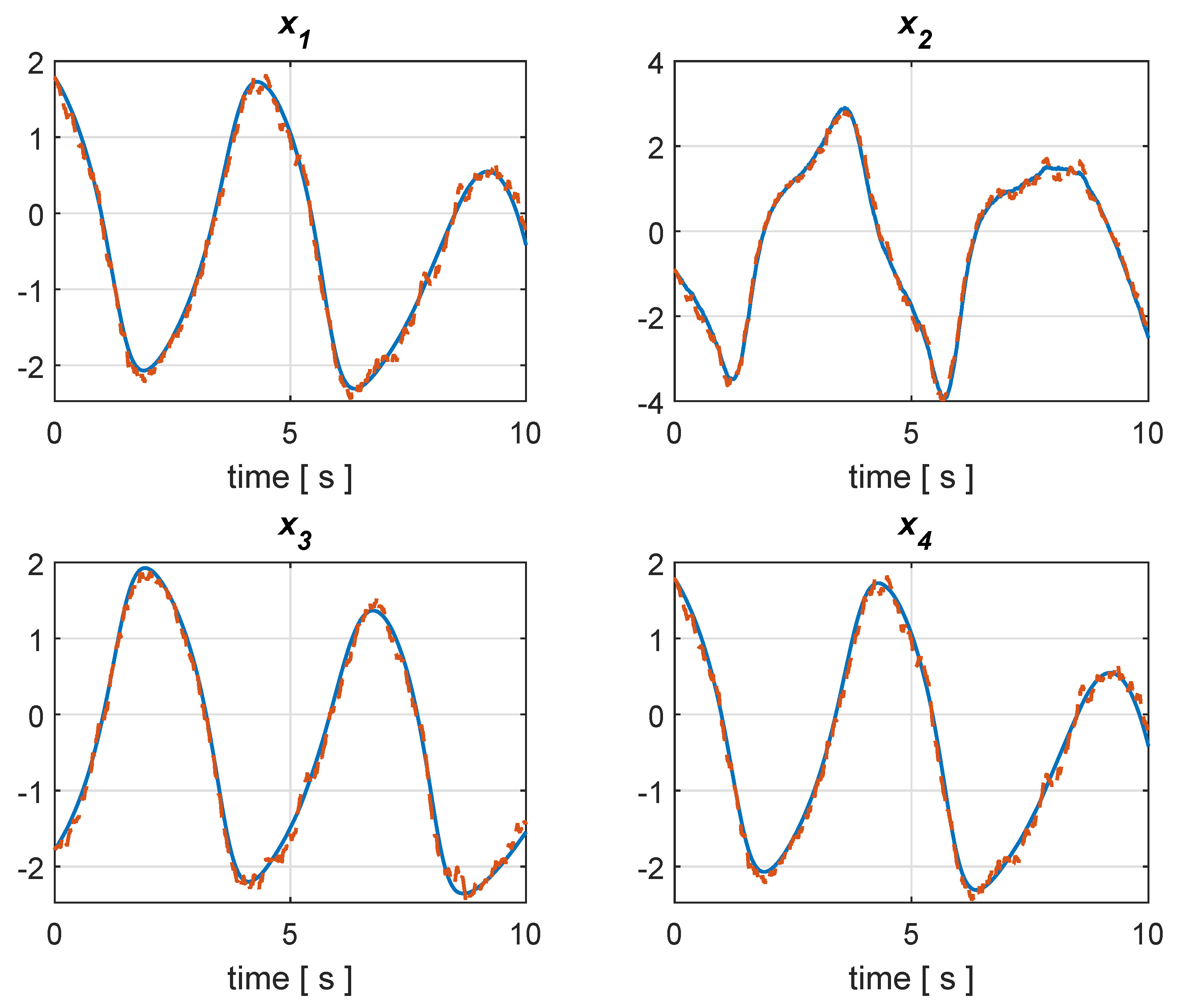 Mathematics | Free Full-Text | Lyapunov Functions for State Observers ...