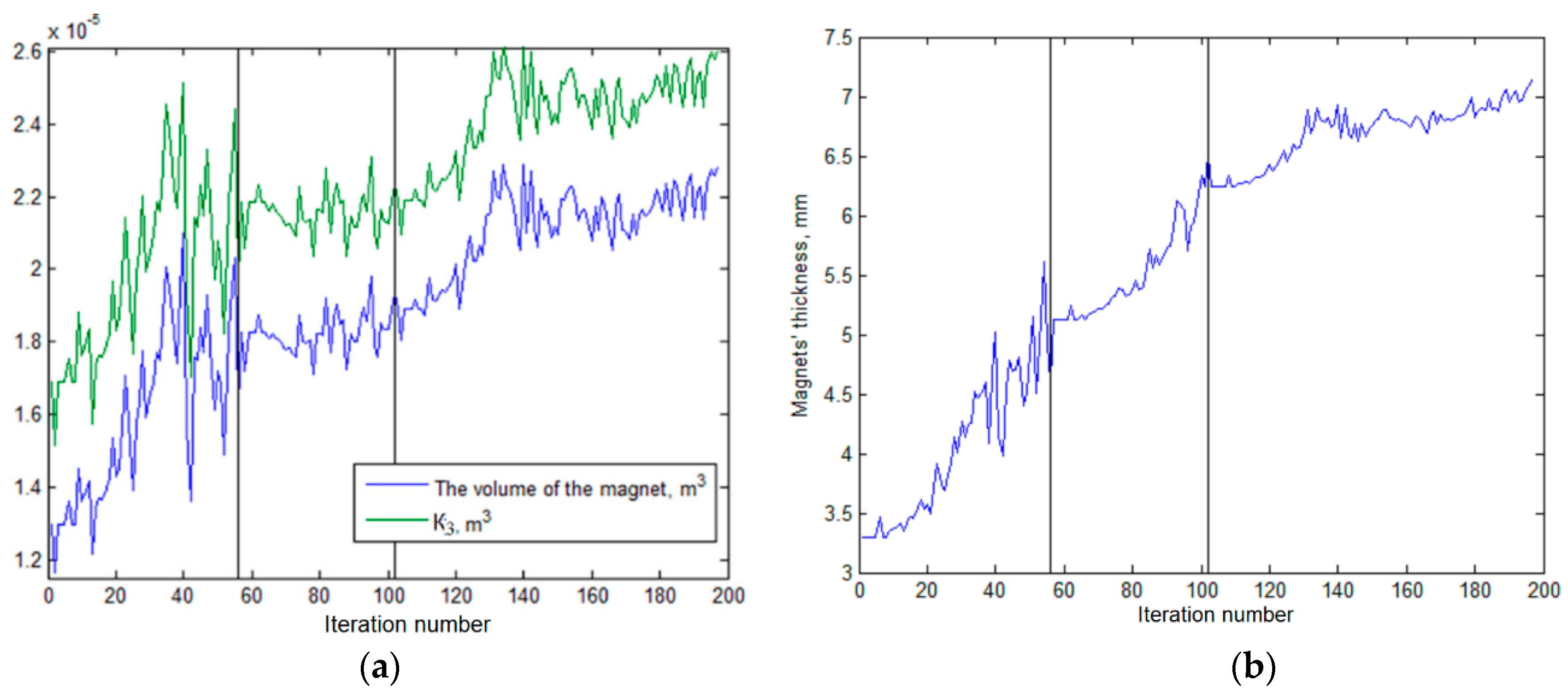 Mathematics 08 00206 g006