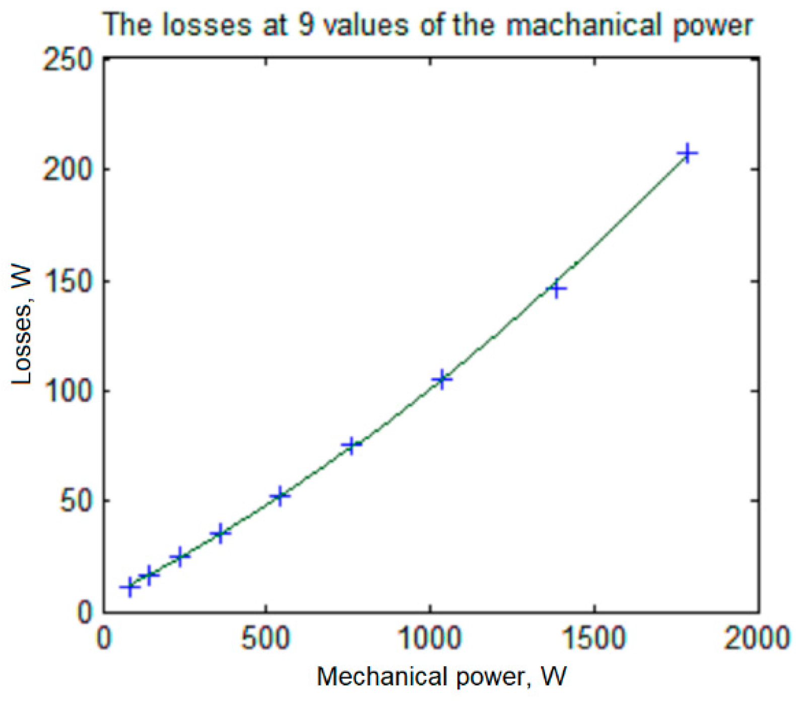 Mathematics 08 00206 g009