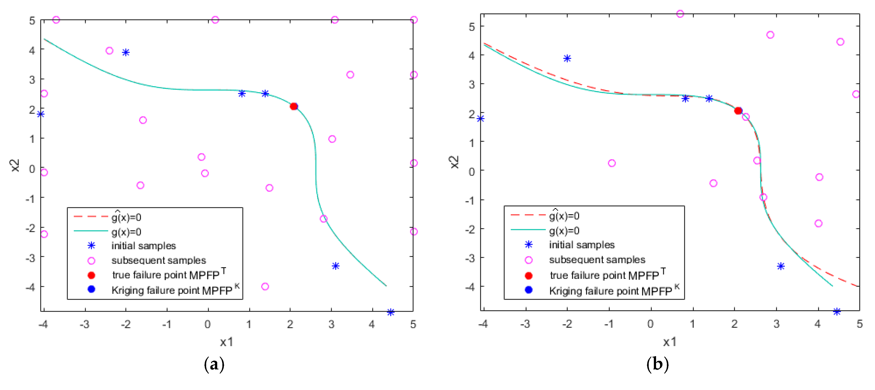 Mathematics 08 00209 g004a