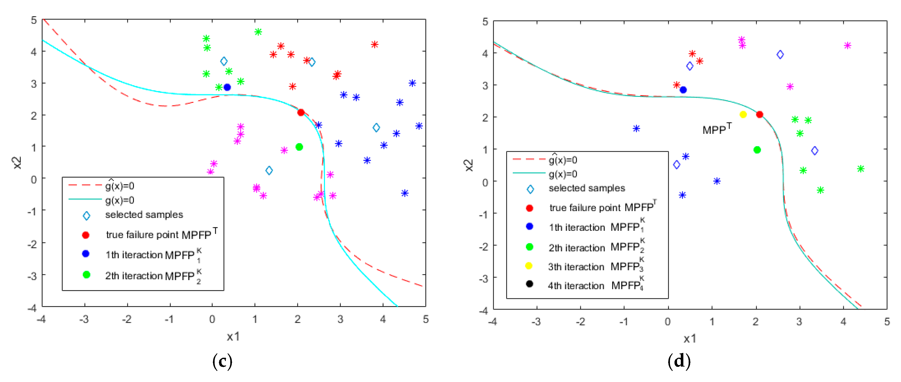 Mathematics 08 00209 g004b