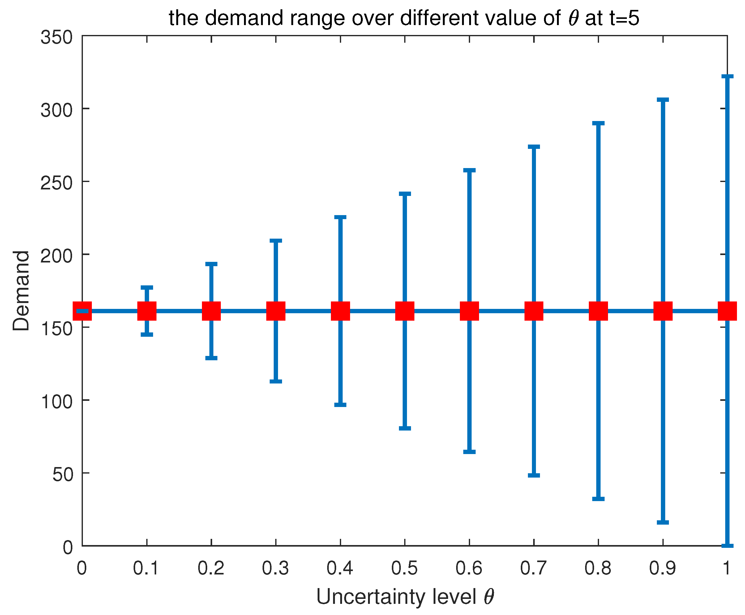 Mathematics 08 00211 g003