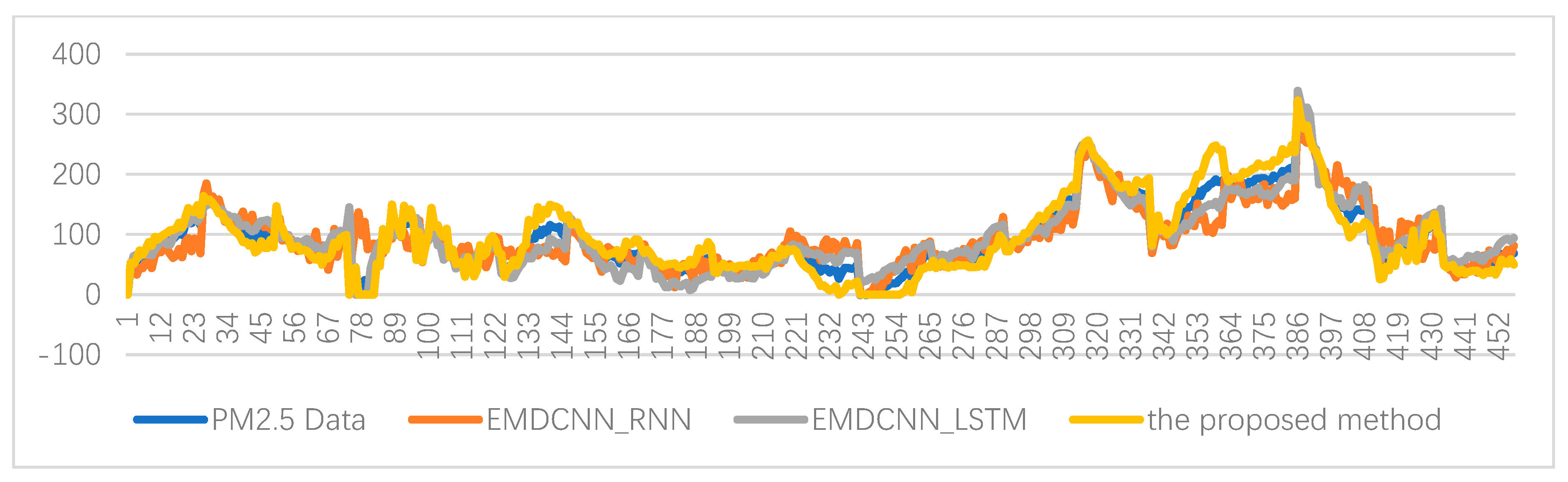 Mathematics 08 00214 g008