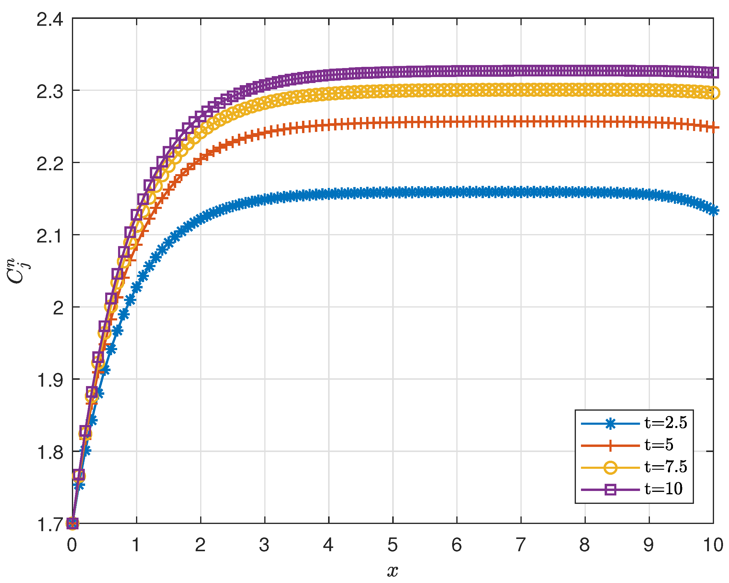 Mathematics 08 00215 g002