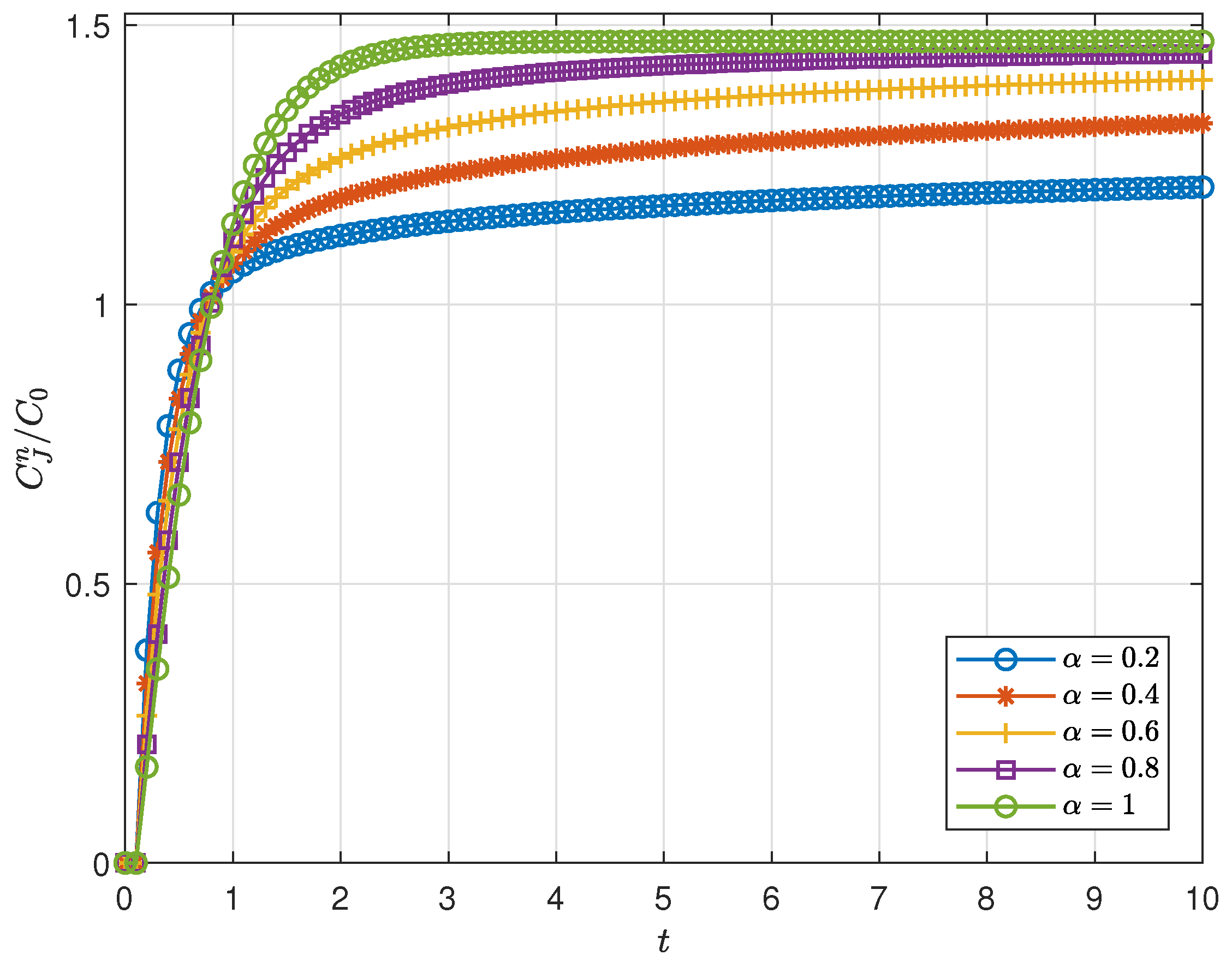 Mathematics 08 00215 g004