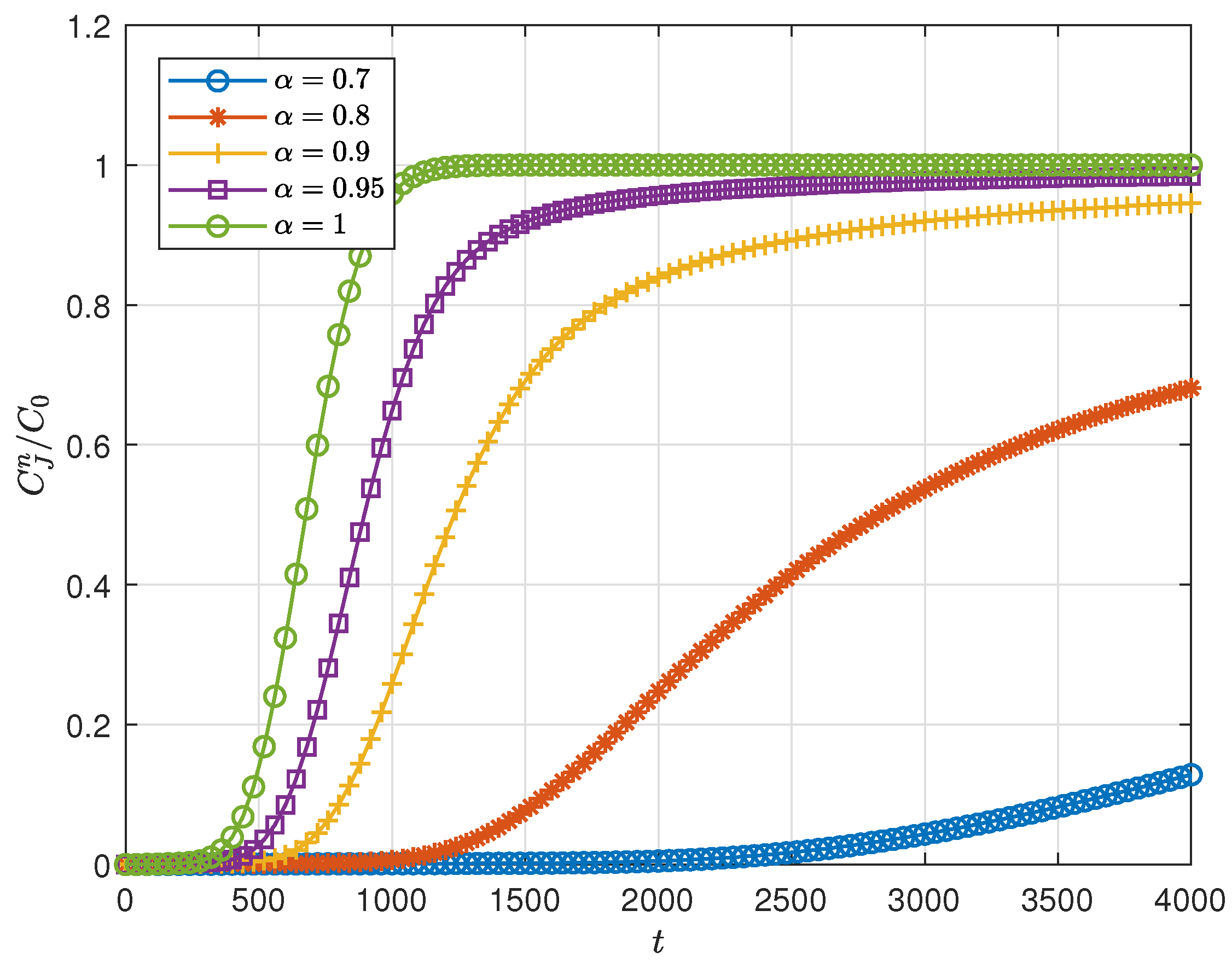 Mathematics 08 00215 g005