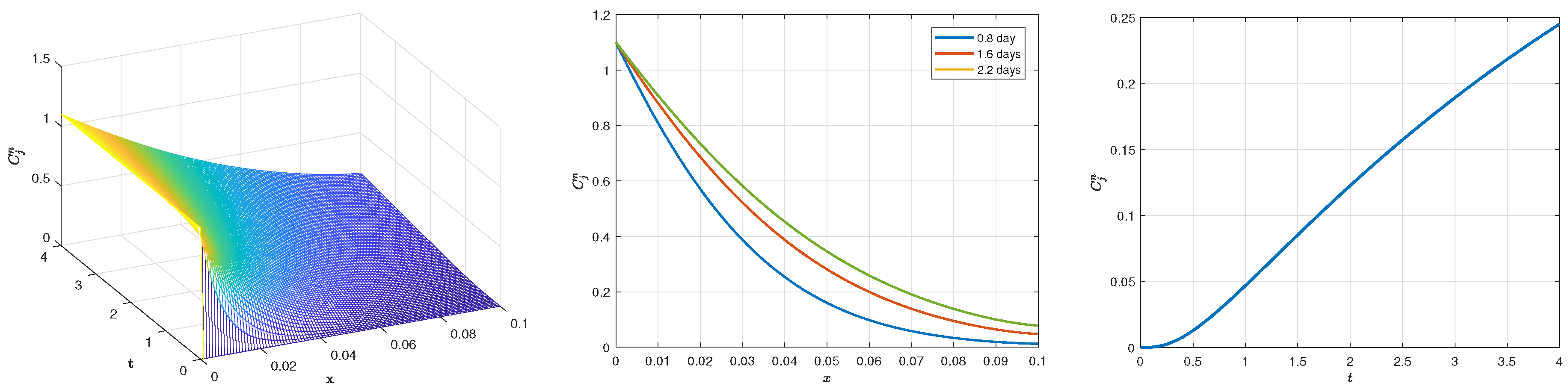 Mathematics 08 00215 g006
