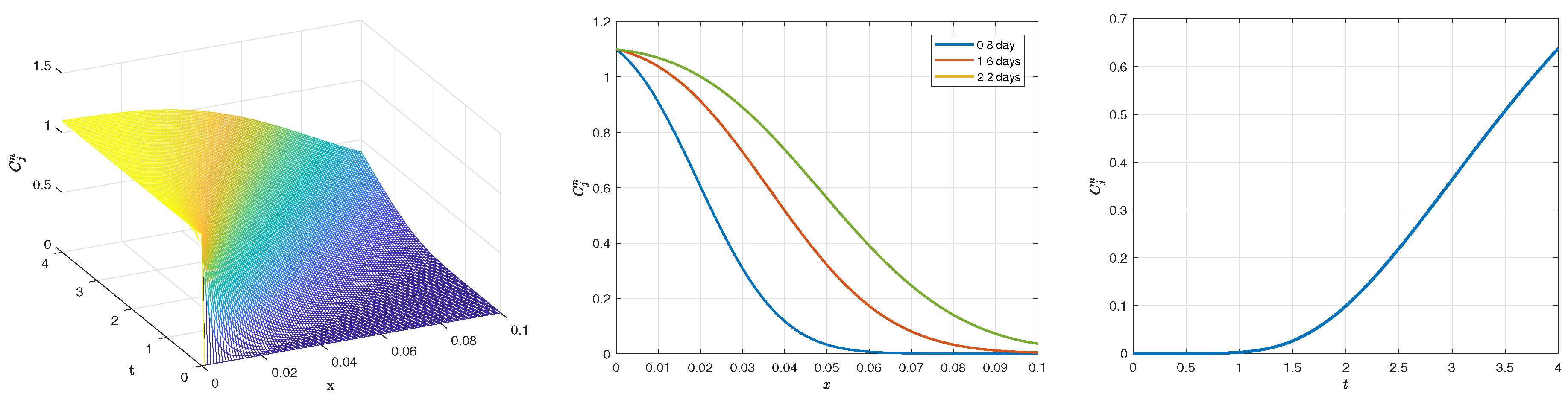 Mathematics 08 00215 g008
