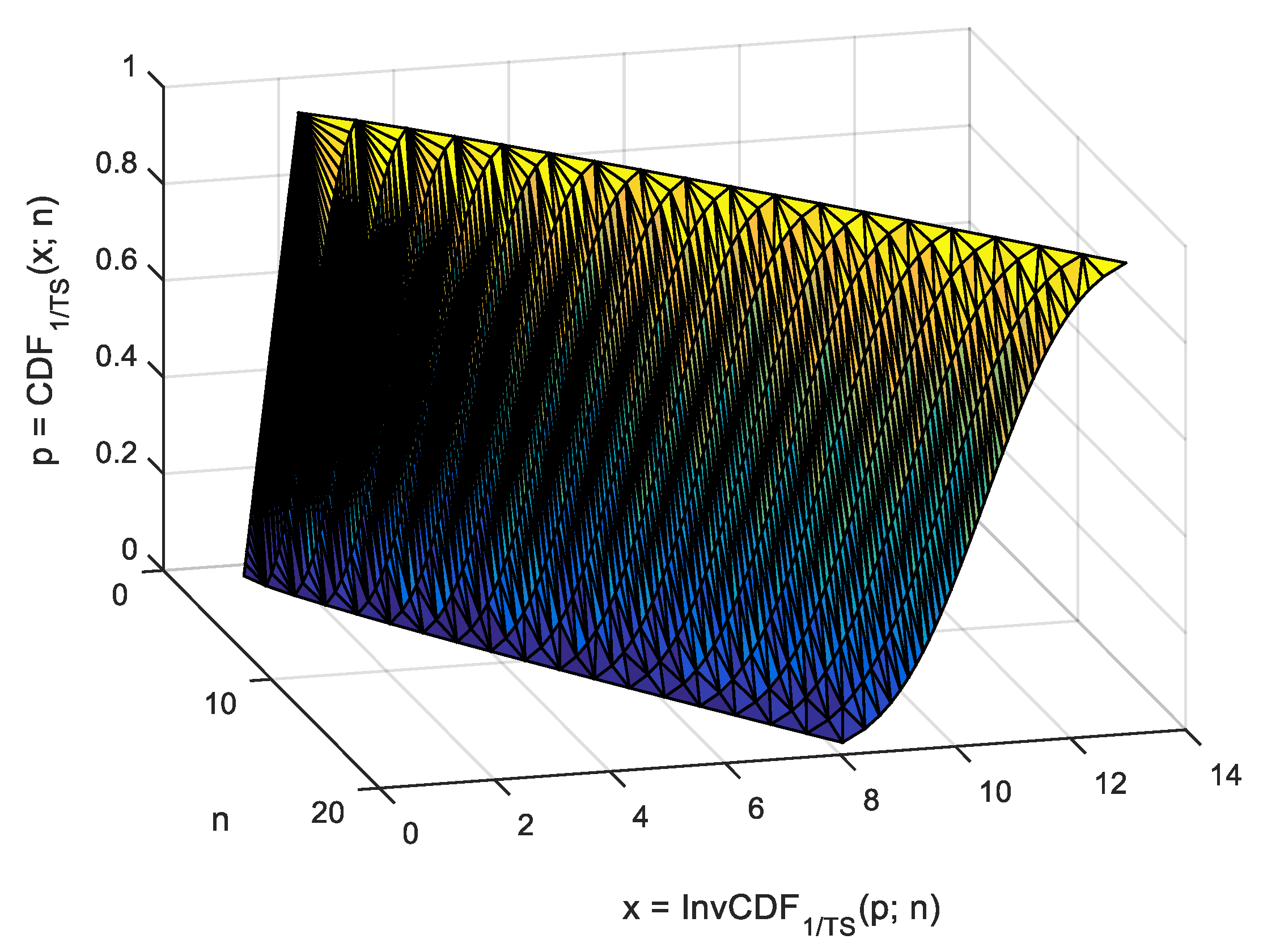Mathematics 08 00216 g007