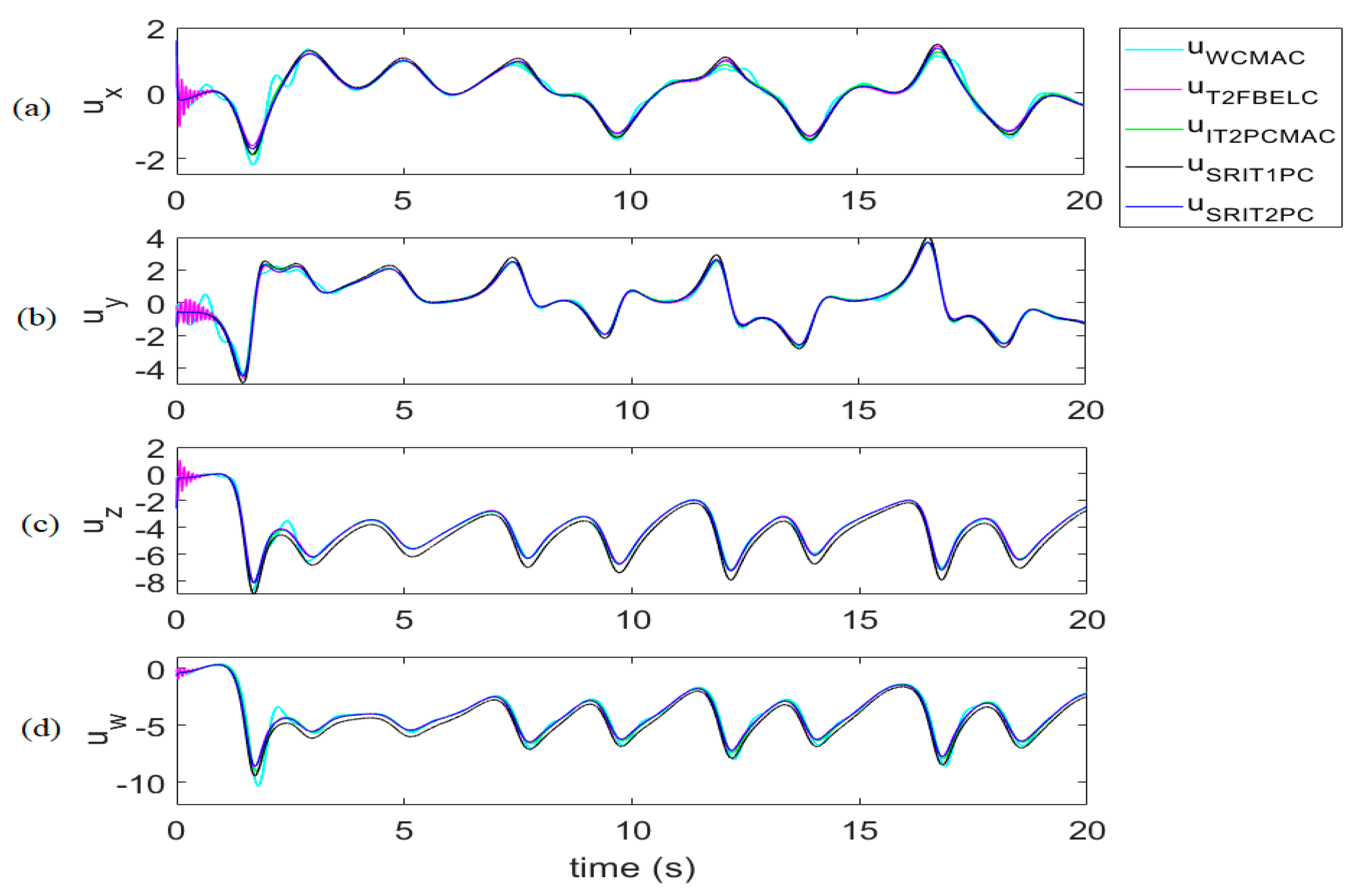 Mathematics 08 00219 g009