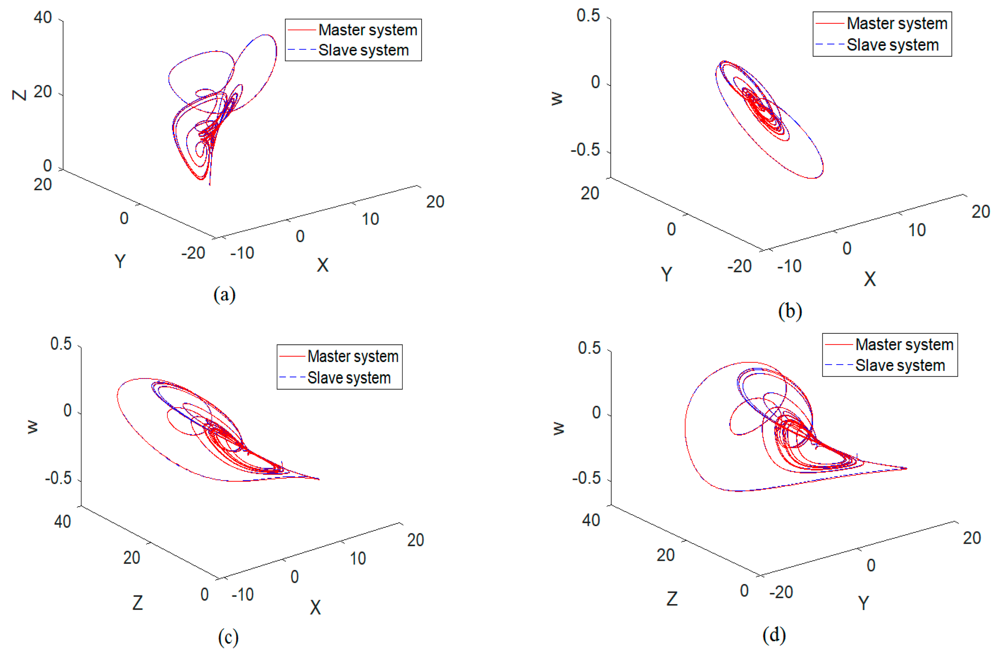 Mathematics 08 00219 g012