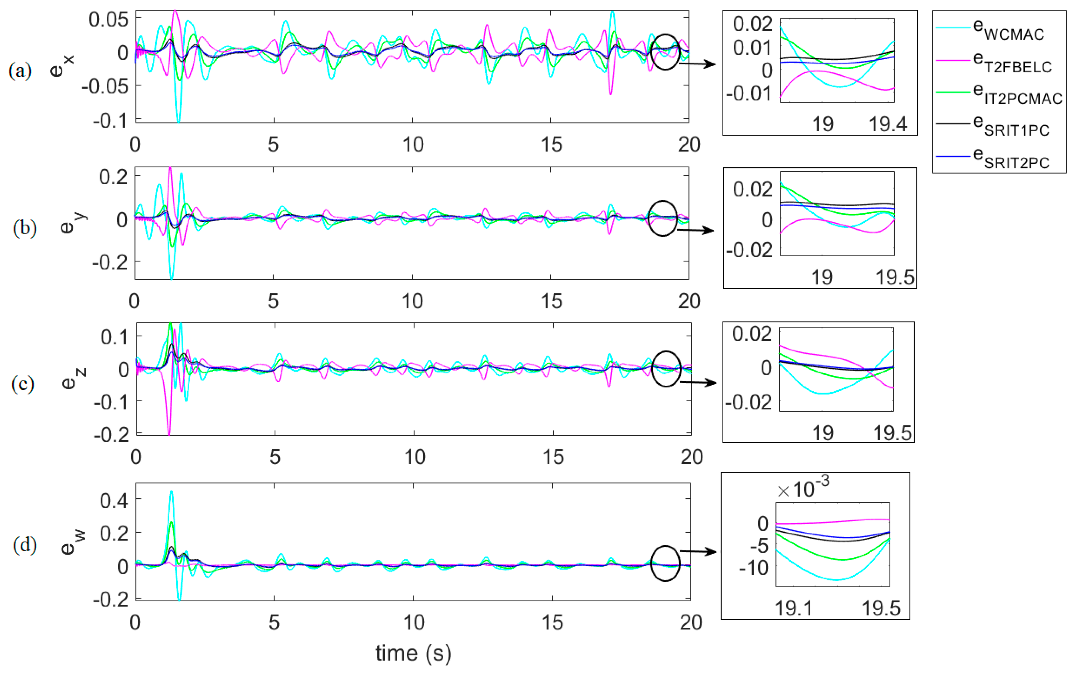 Mathematics 08 00219 g025