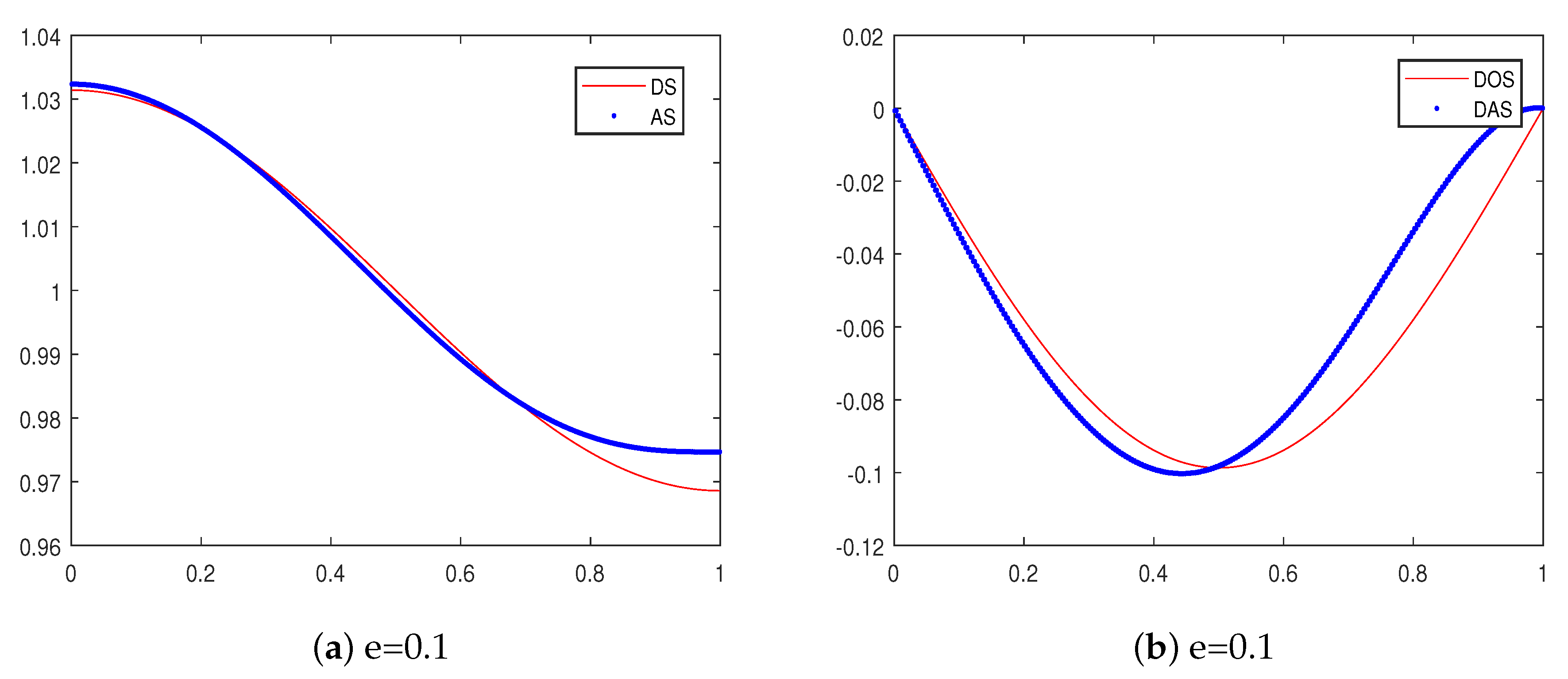 Mathematics 08 00221 g002
