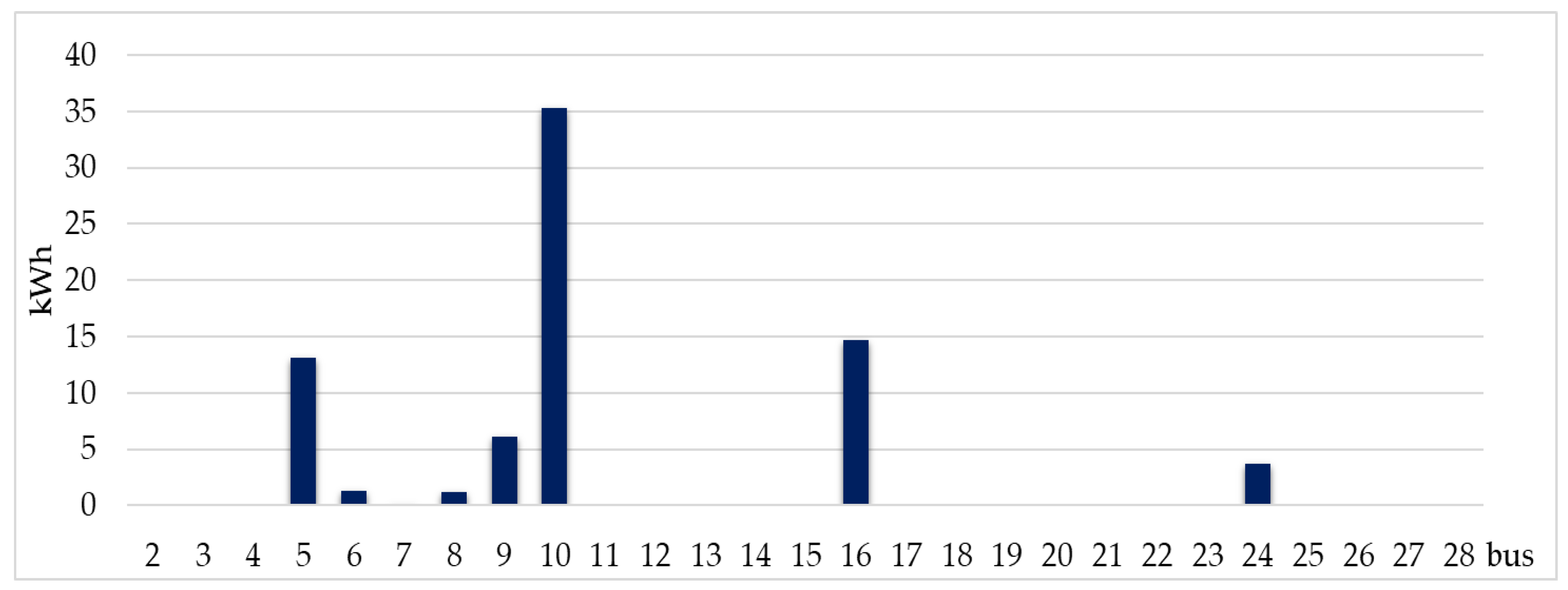 Mathematics 08 00235 g007 Mathematics 08 00235 g007